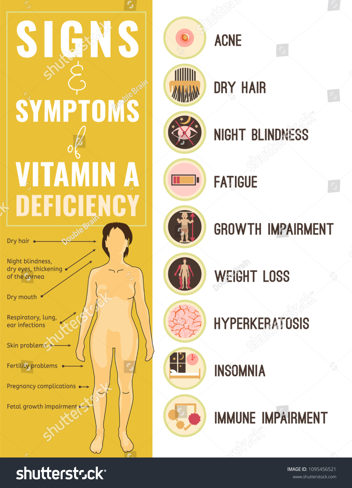 Signs Symptoms Vitamin Deficiency Icons Set Stock Vector Royalty Free 1095456521