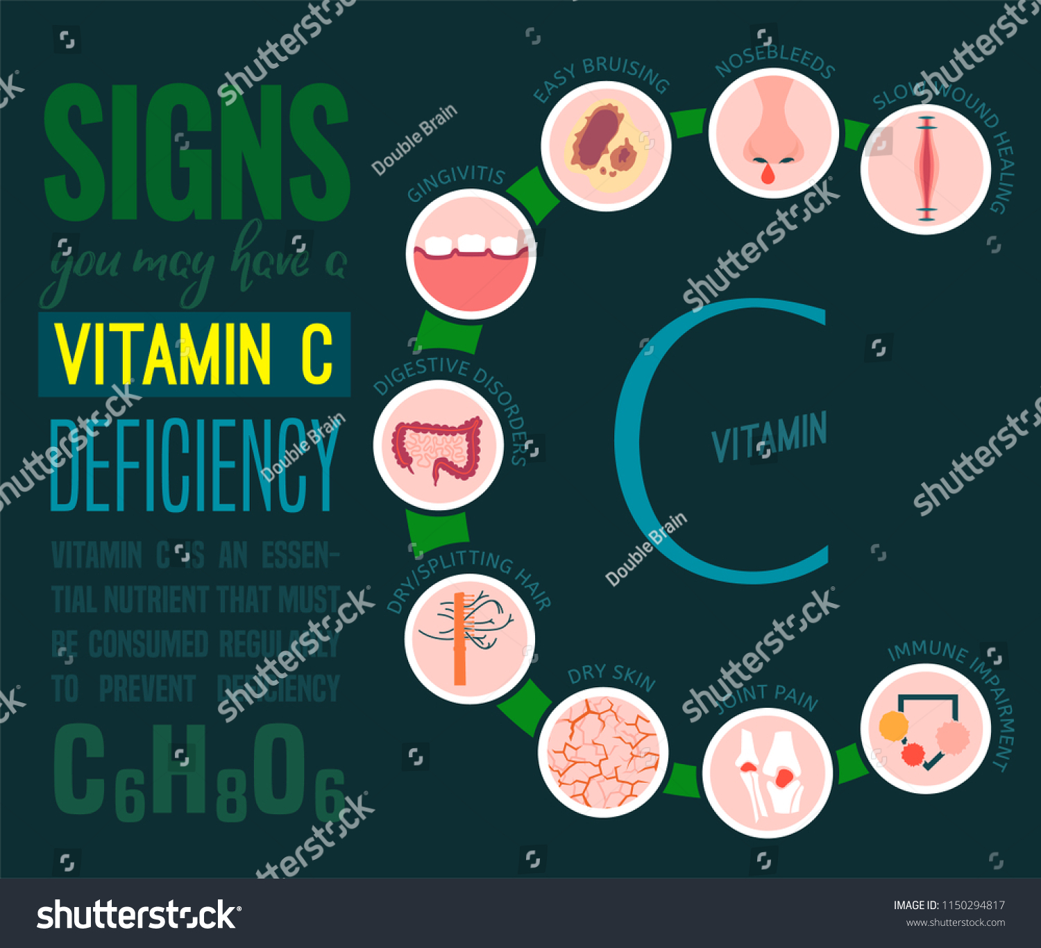 Signs Symptoms Vitamin C Deficiency Icons Stock Vector (Royalty Free ...