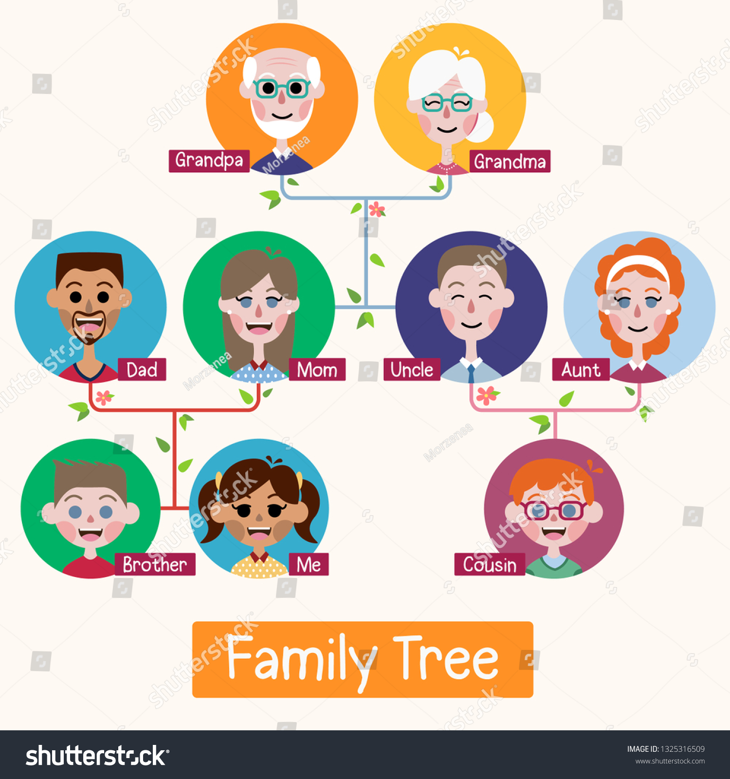 Simple Family Tree Cartoon Flat Vector Stock Vector (Royalty Free