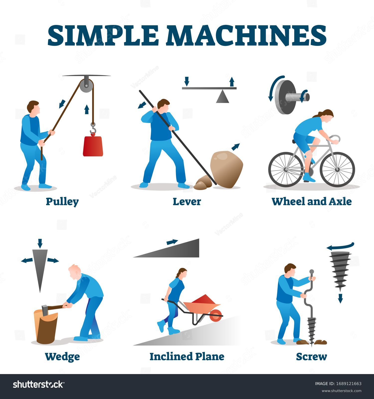 Simple Machines Vector Illustration Labeled Physics Stock Vector ...