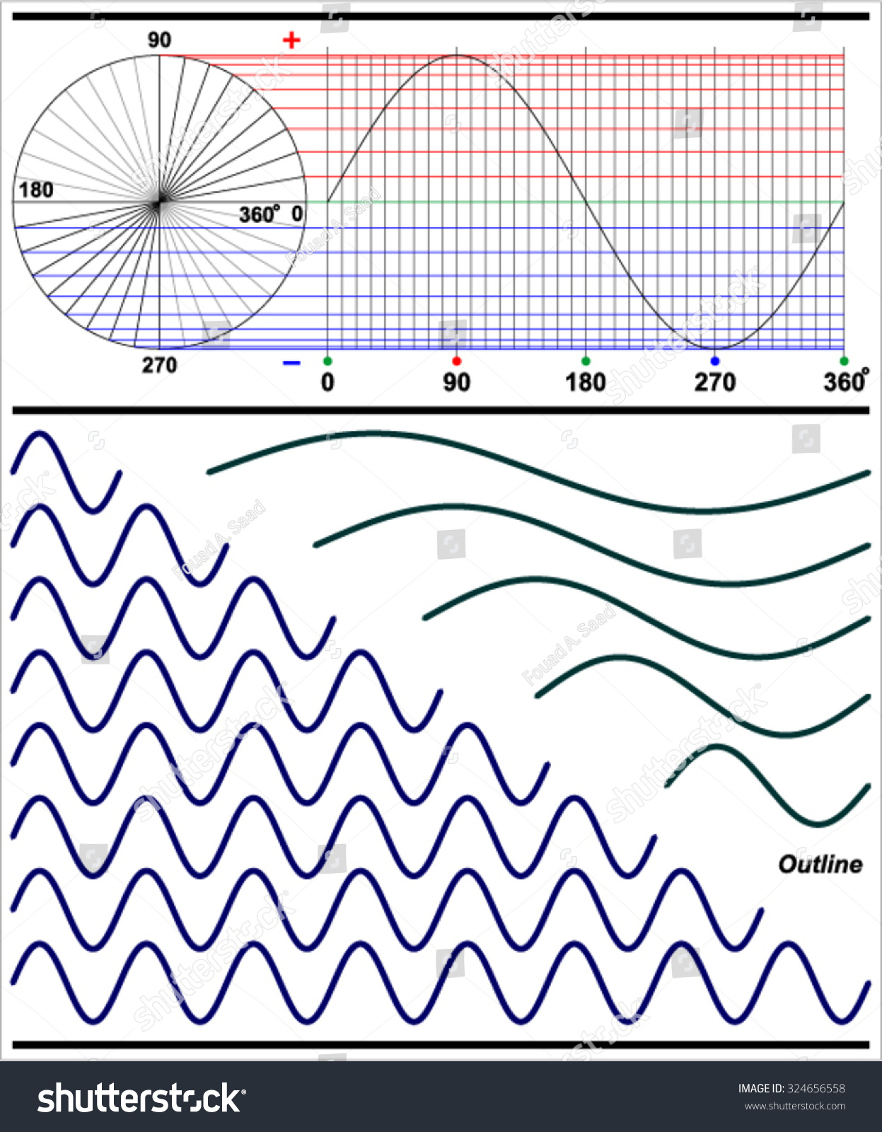 Sine Wave Stock Vector (Royalty Free) 324656558 - Shutterstock