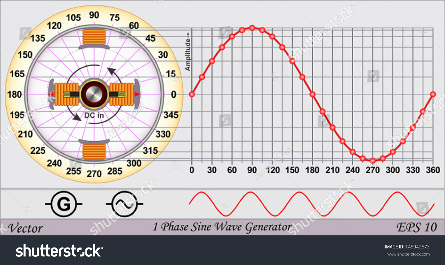 single-phase-sine-wave-generator-148942673-shutterstock