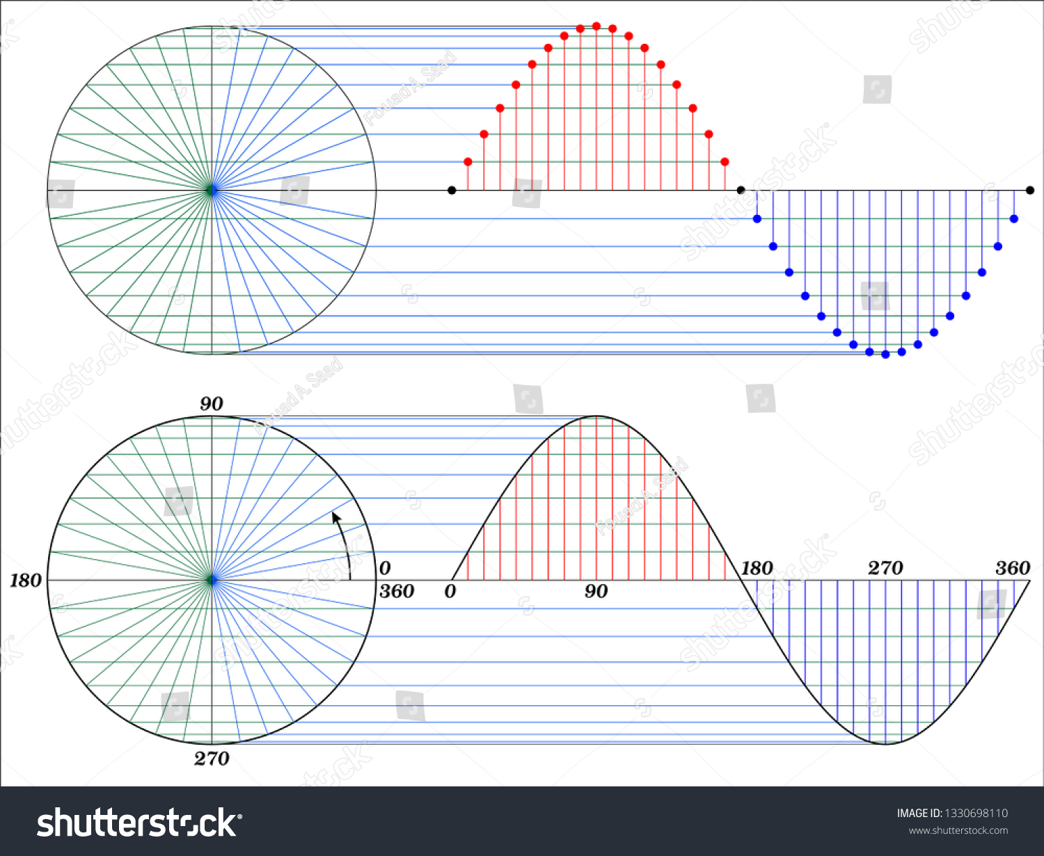 sinusoidal-waveform-how-draw-sine-wave-vector-c-s-n-mi-n-ph-b-n