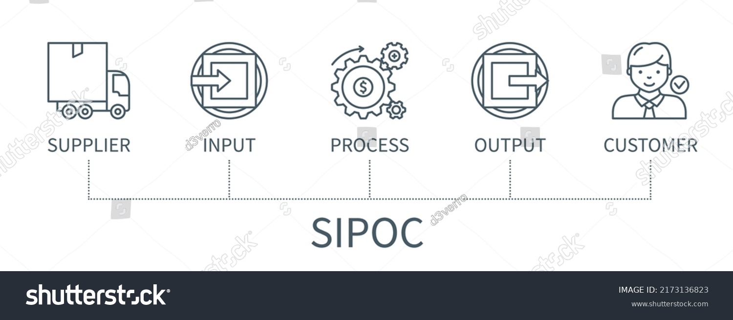 Sipoc Concept Icons Supplier Input Process Stock Vector (Royalty Free