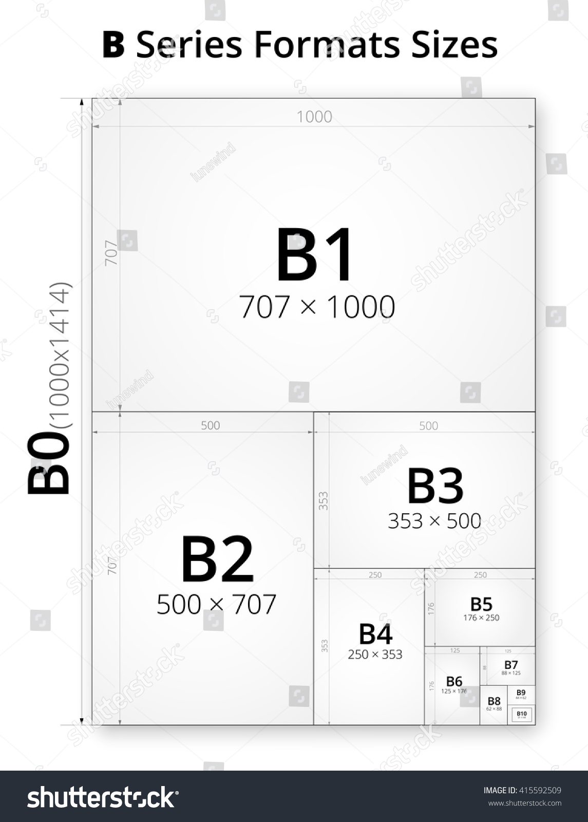 B Paper Sizes Chart