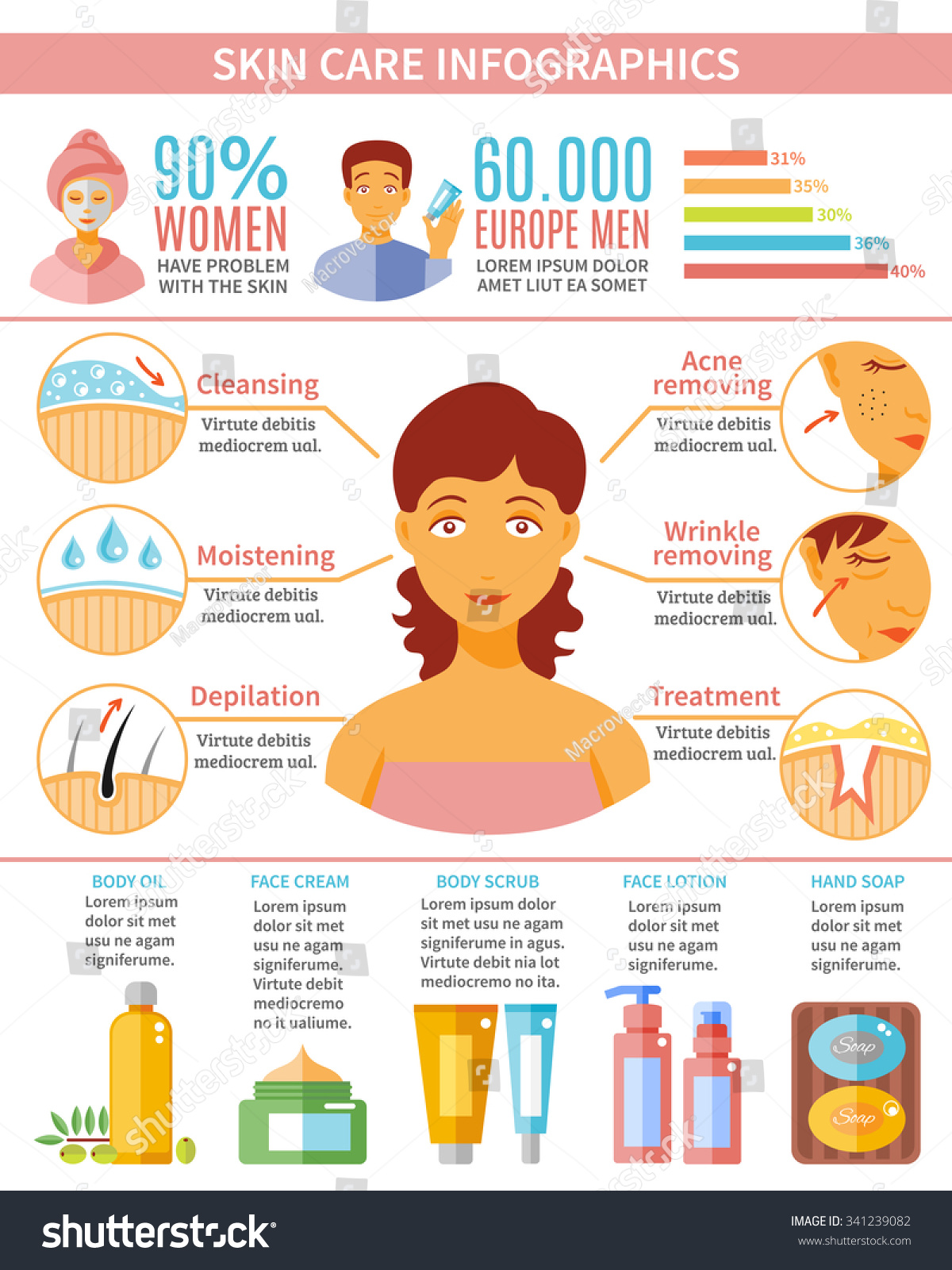 Skin Care Infographic Set Women Men Stock Vector 341239082 - Shutterstock