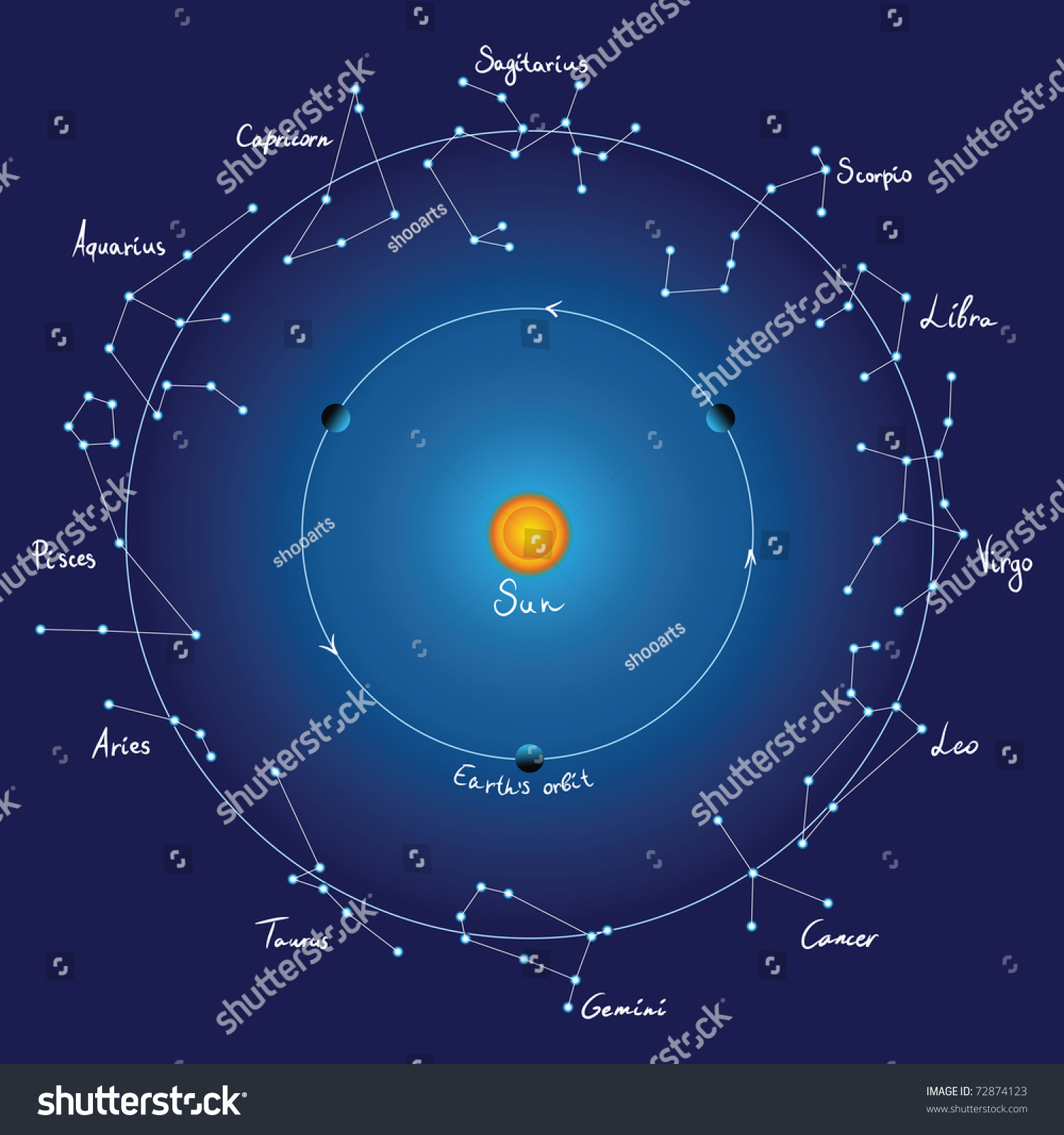 Zodiac Star Constellation Map
