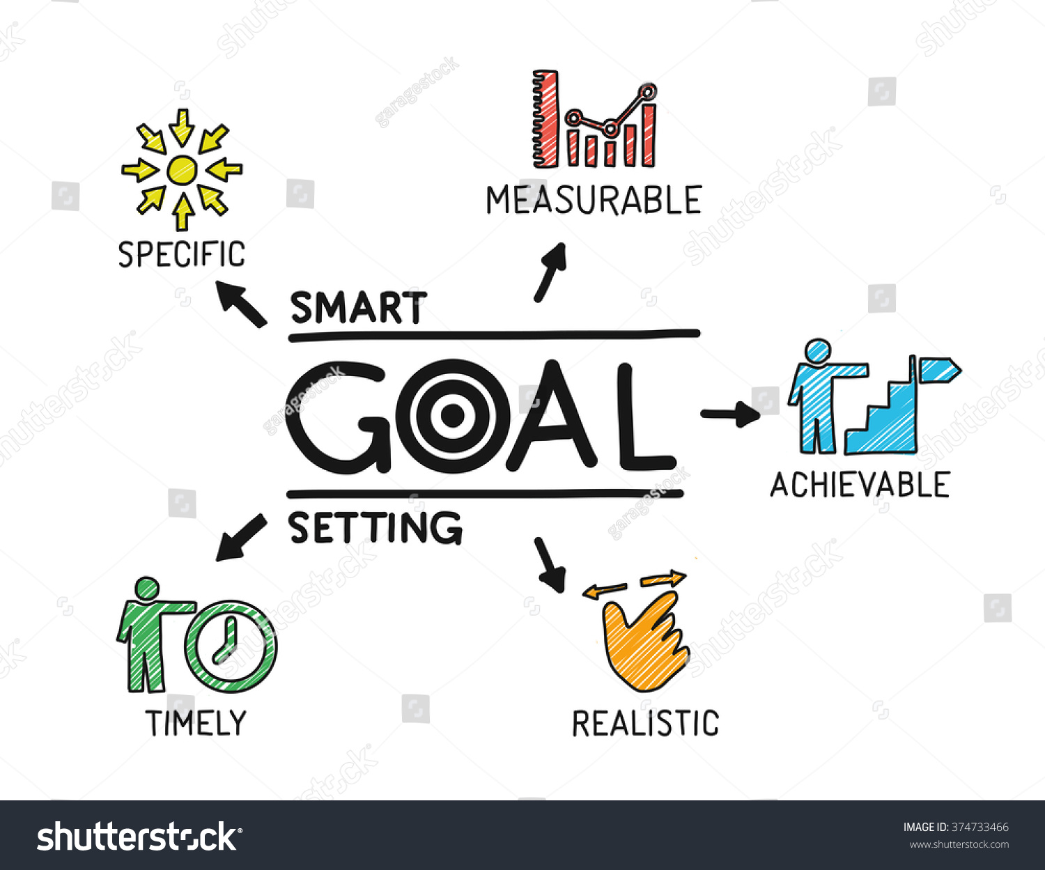 Smart Goal Setting. Chart with keywords and icons. Sketch