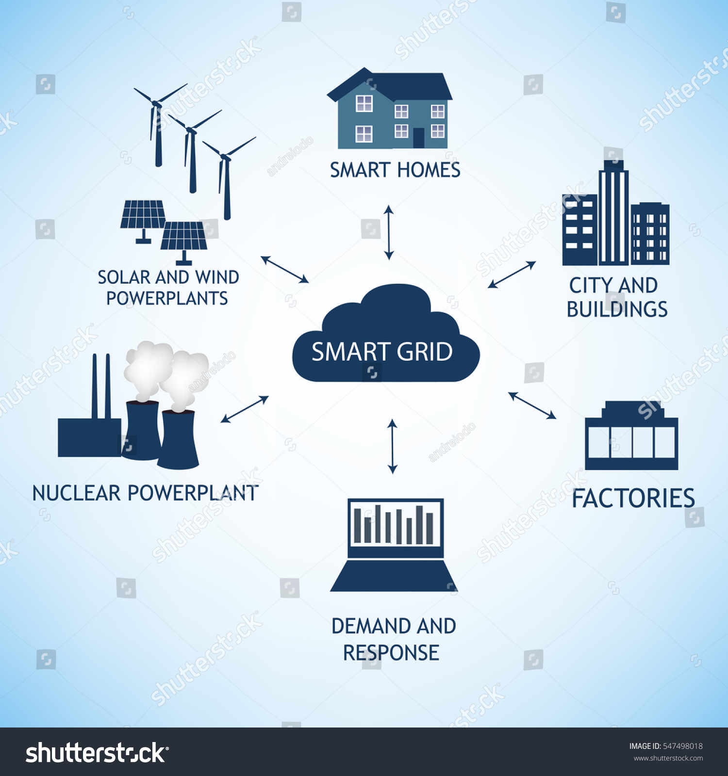 Smart Grid Concept Cloud Computing Technology Stock Vector 547498018 ...