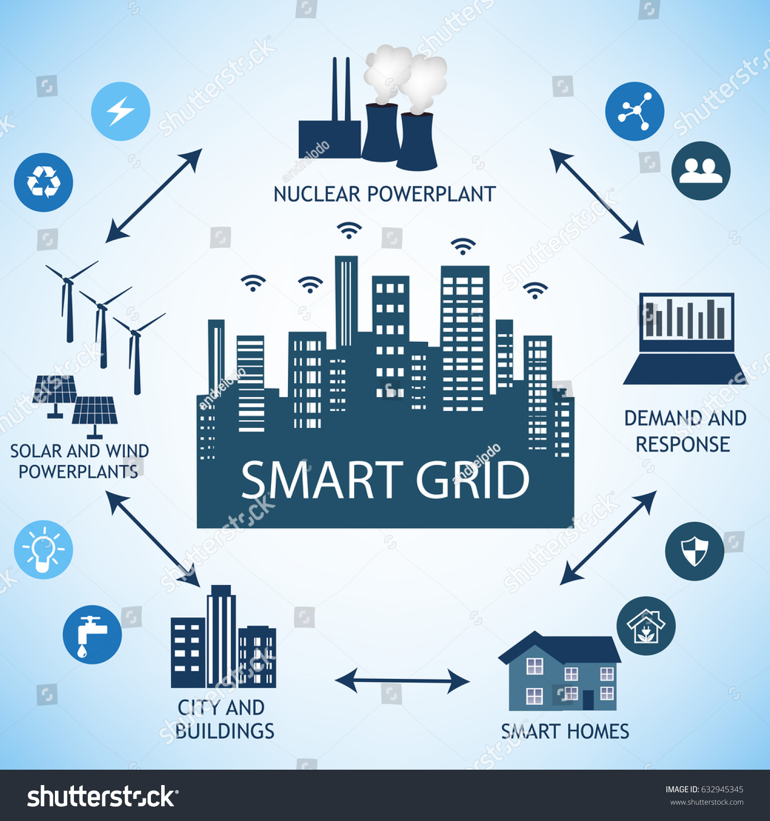 Smart Grid Concept Elementssmart Grid Devices Stock Vector Royalty Free 632945345 