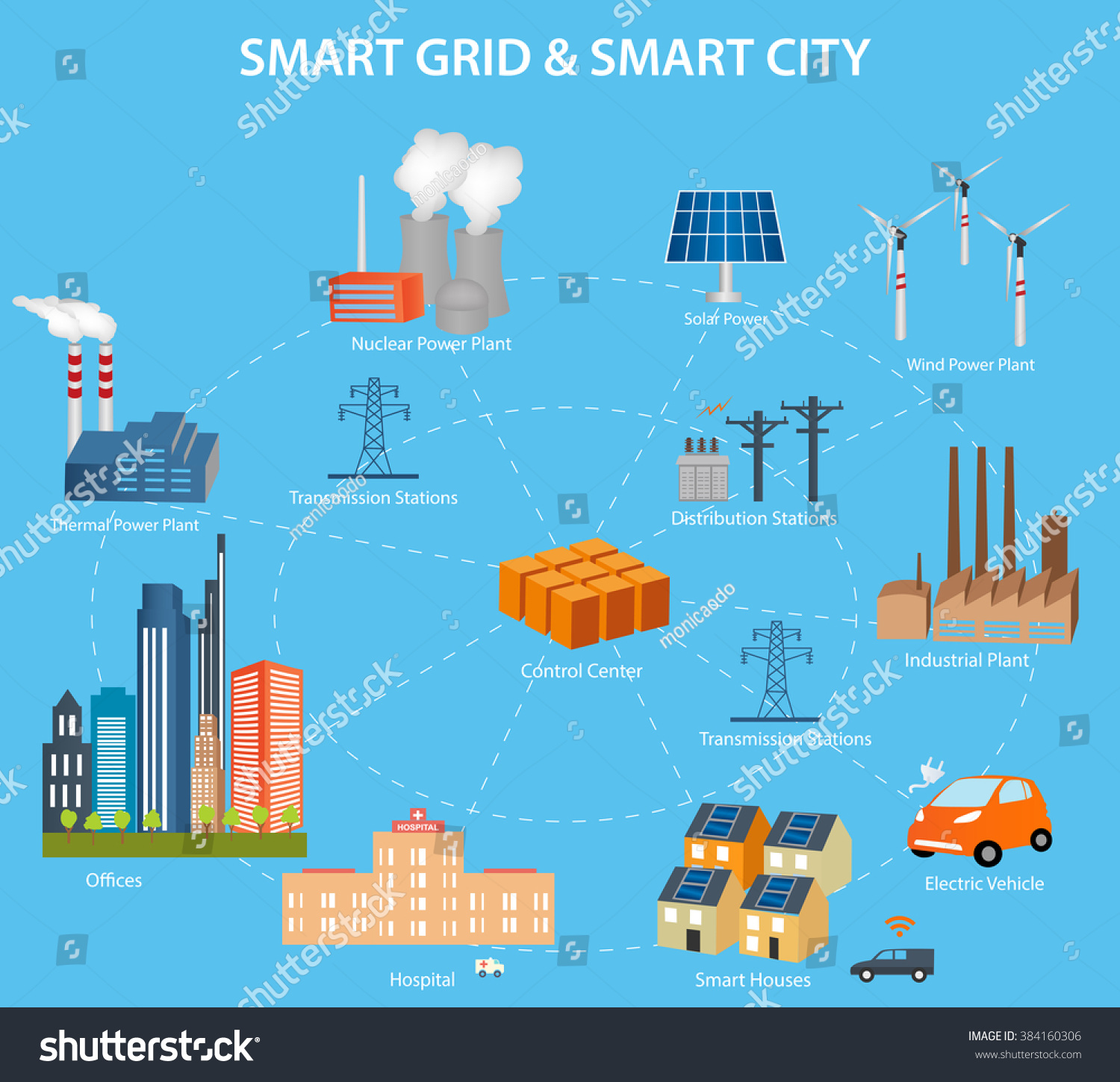 Smart Grid Concept Industrial And Smart Grid Devices In A Connected ...