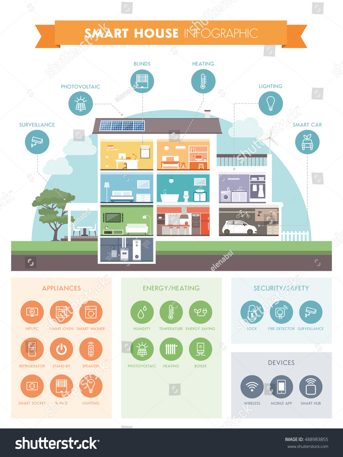 Smart House System Automation Infographic Modern Stock Vector (Royalty ...