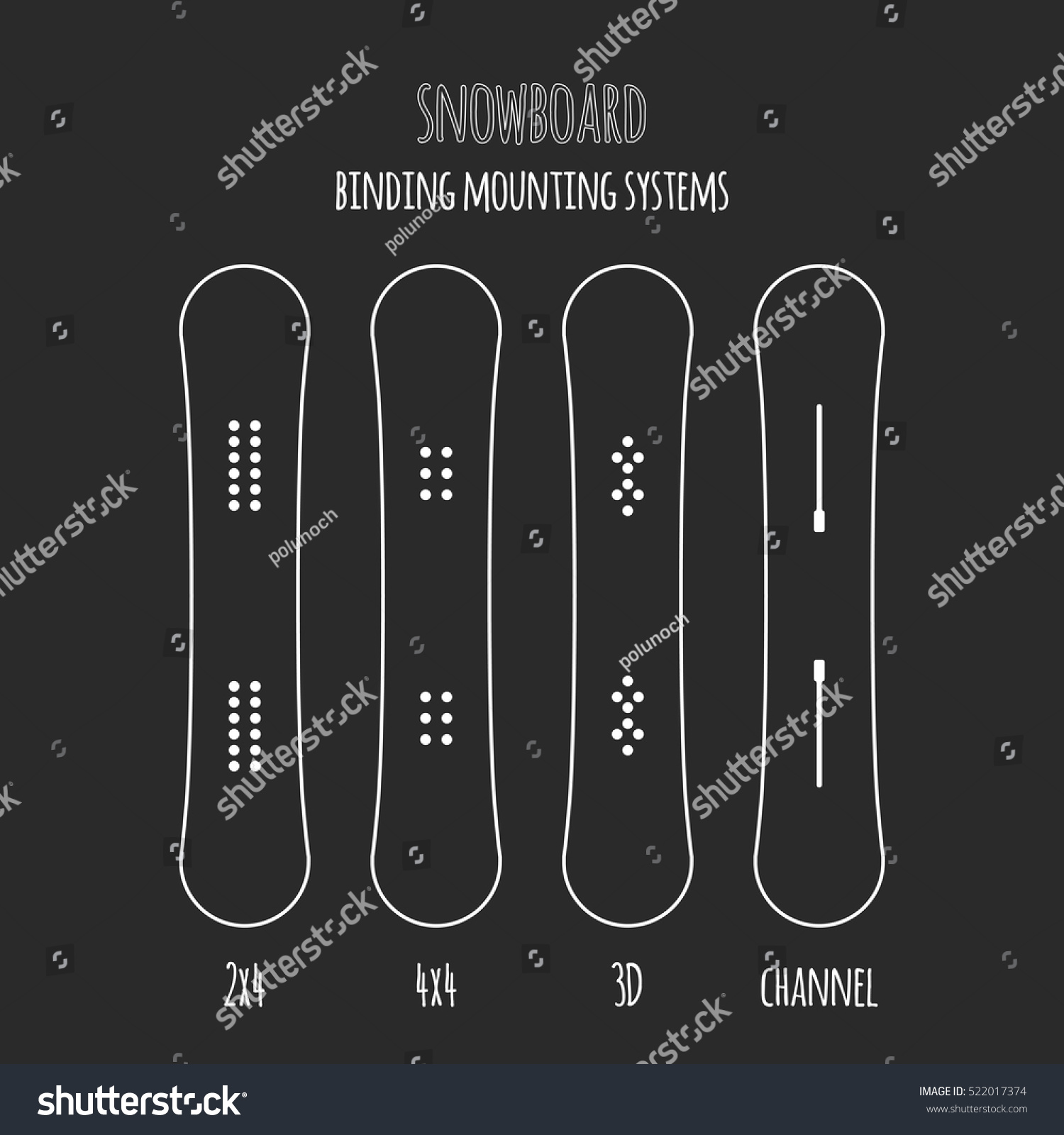 system snowboard