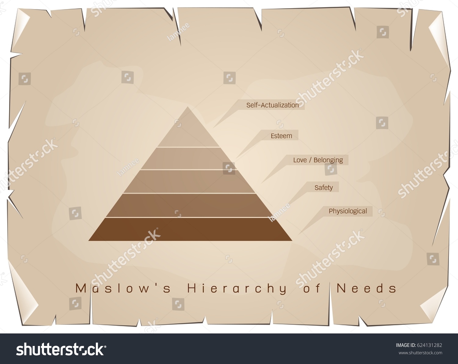 Social And Psychological Concepts Illustration Of Maslow Stage Chart Hot Sex Picture 1498