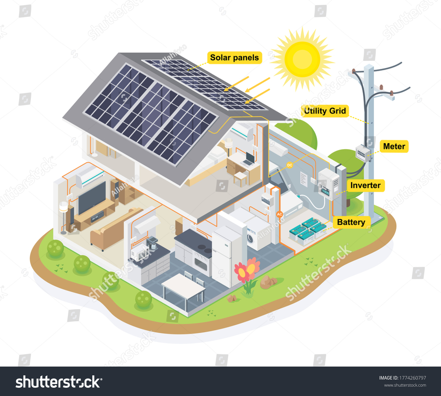 179,166 Eco Home Concept Images, Stock Photos & Vectors | Shutterstock