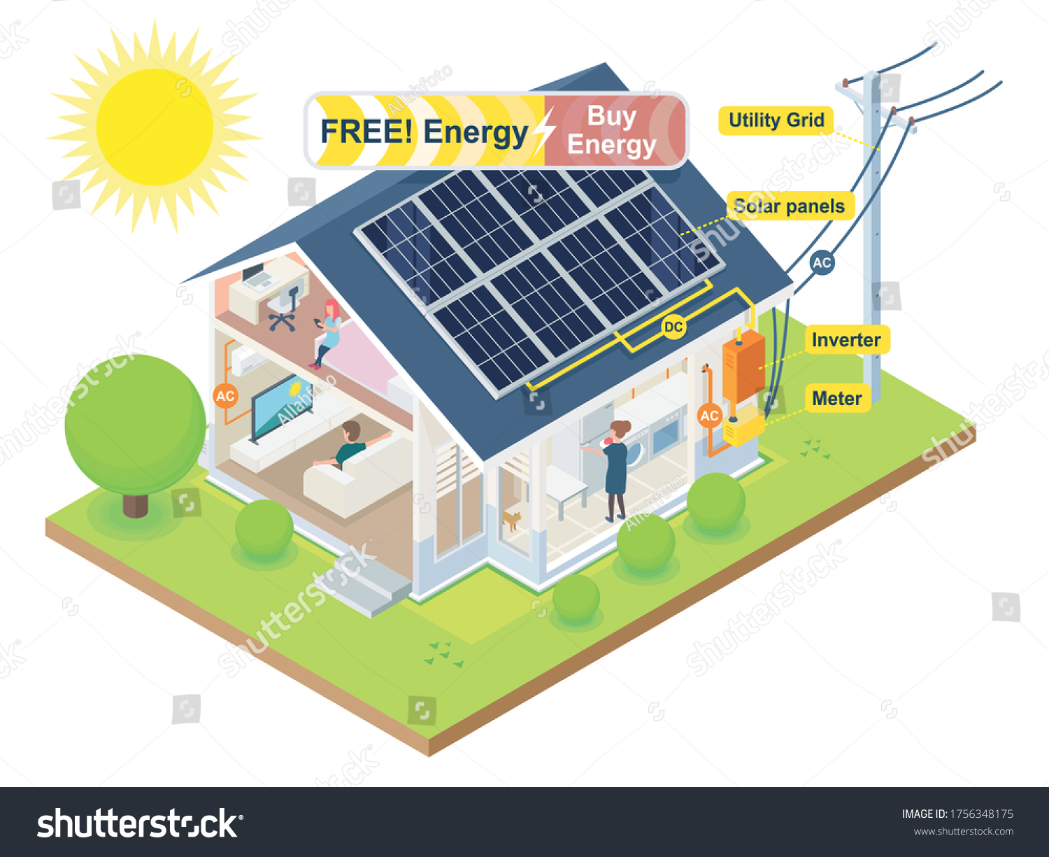 7,906 Solar process Images, Stock Photos & Vectors | Shutterstock