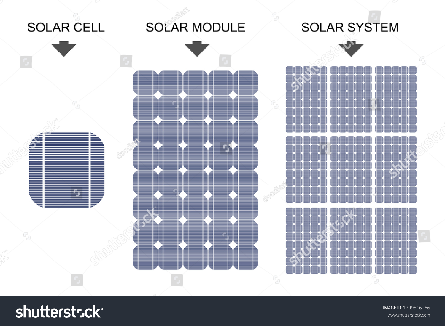 9,147 Photovoltaic Cell Modules Images, Stock Photos & Vectors 