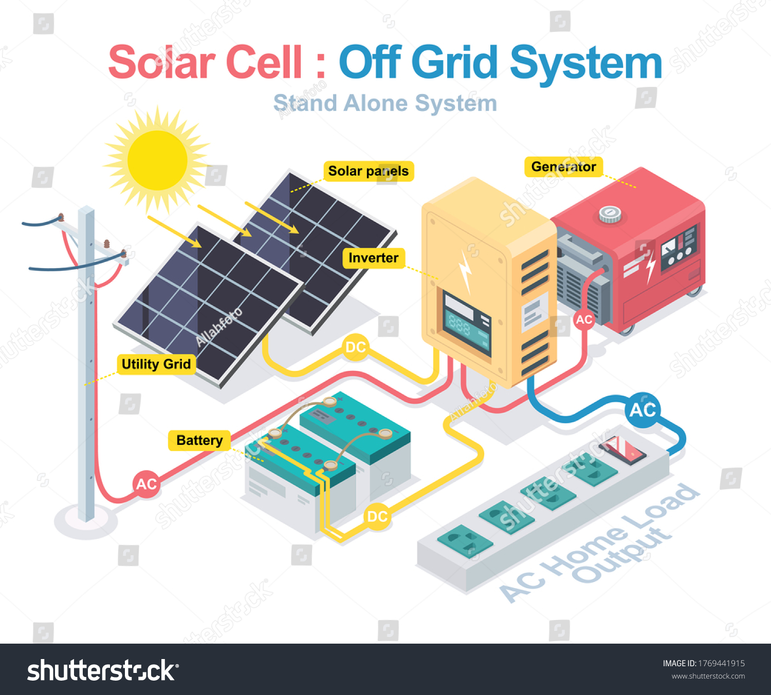 Solar Cell System Hybrid Inverter Isometric Stock Vector Royalty Free 1769441915 Shutterstock 4184