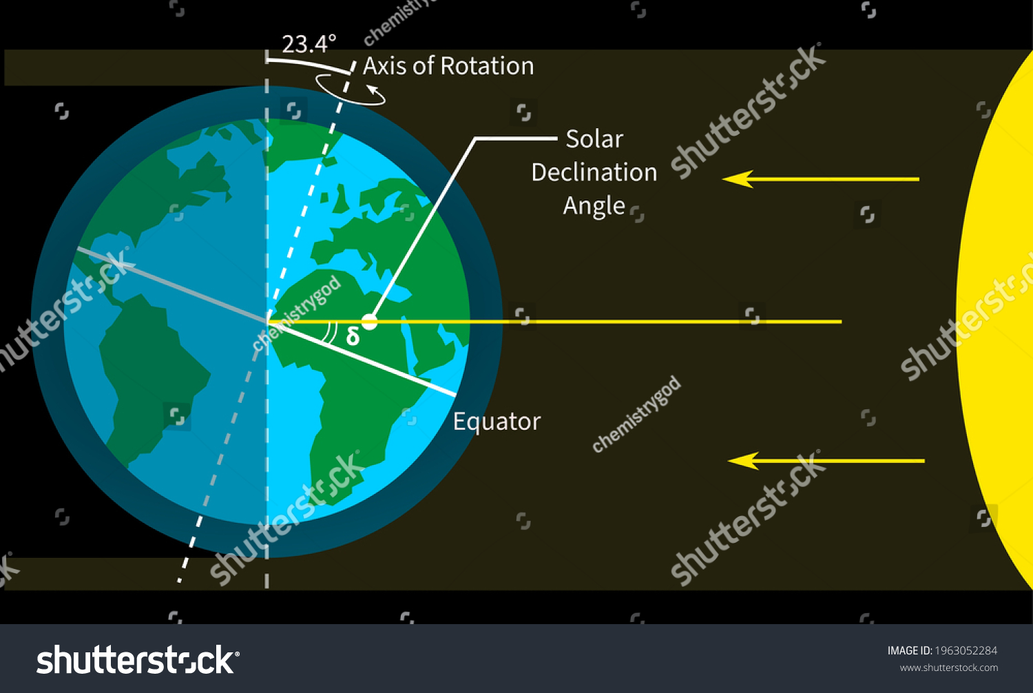 Solar Declination Angle Earth Facing Sun Stock Vector (Royalty Free ...