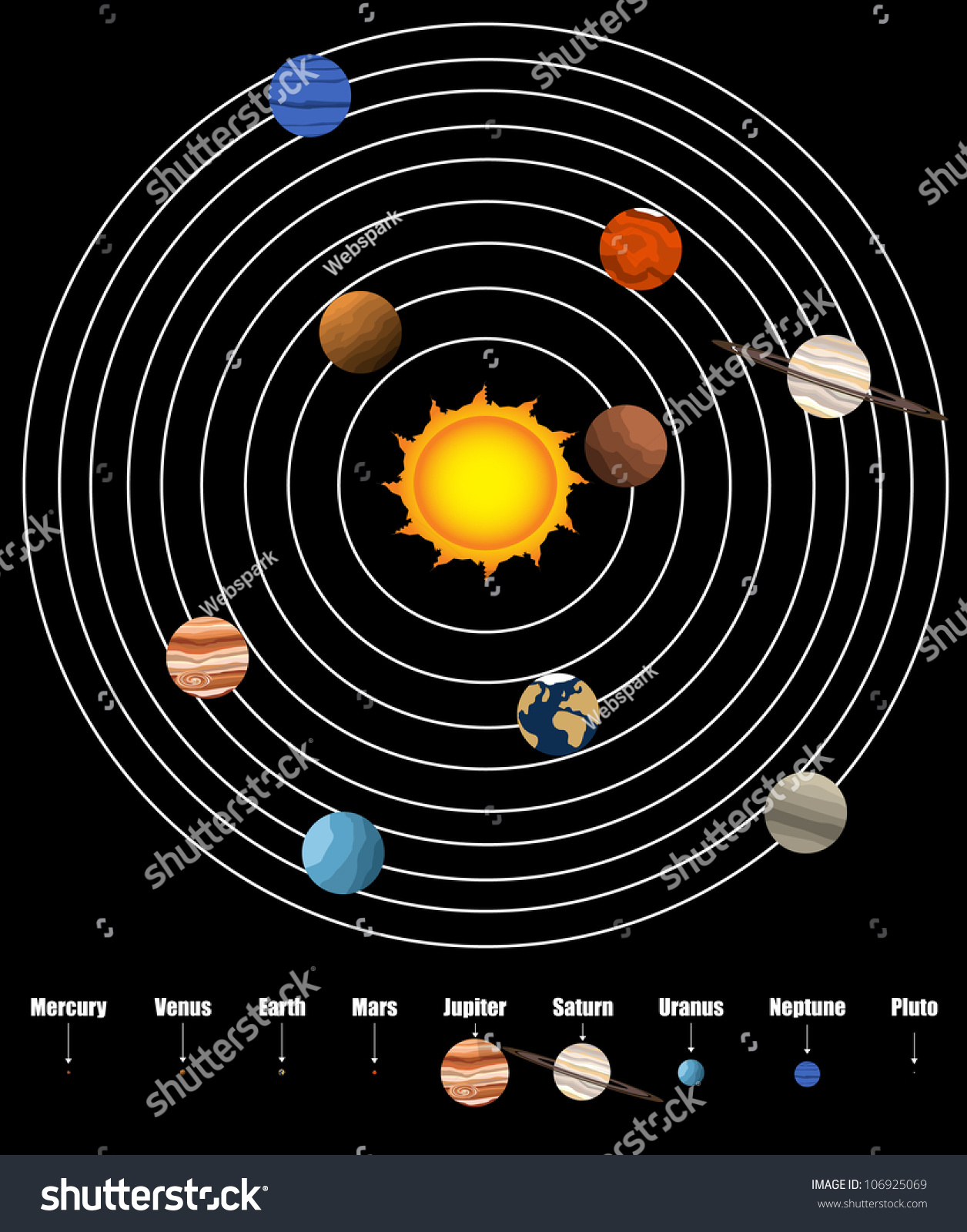Solar System Stock Vector 106925069 - Shutterstock