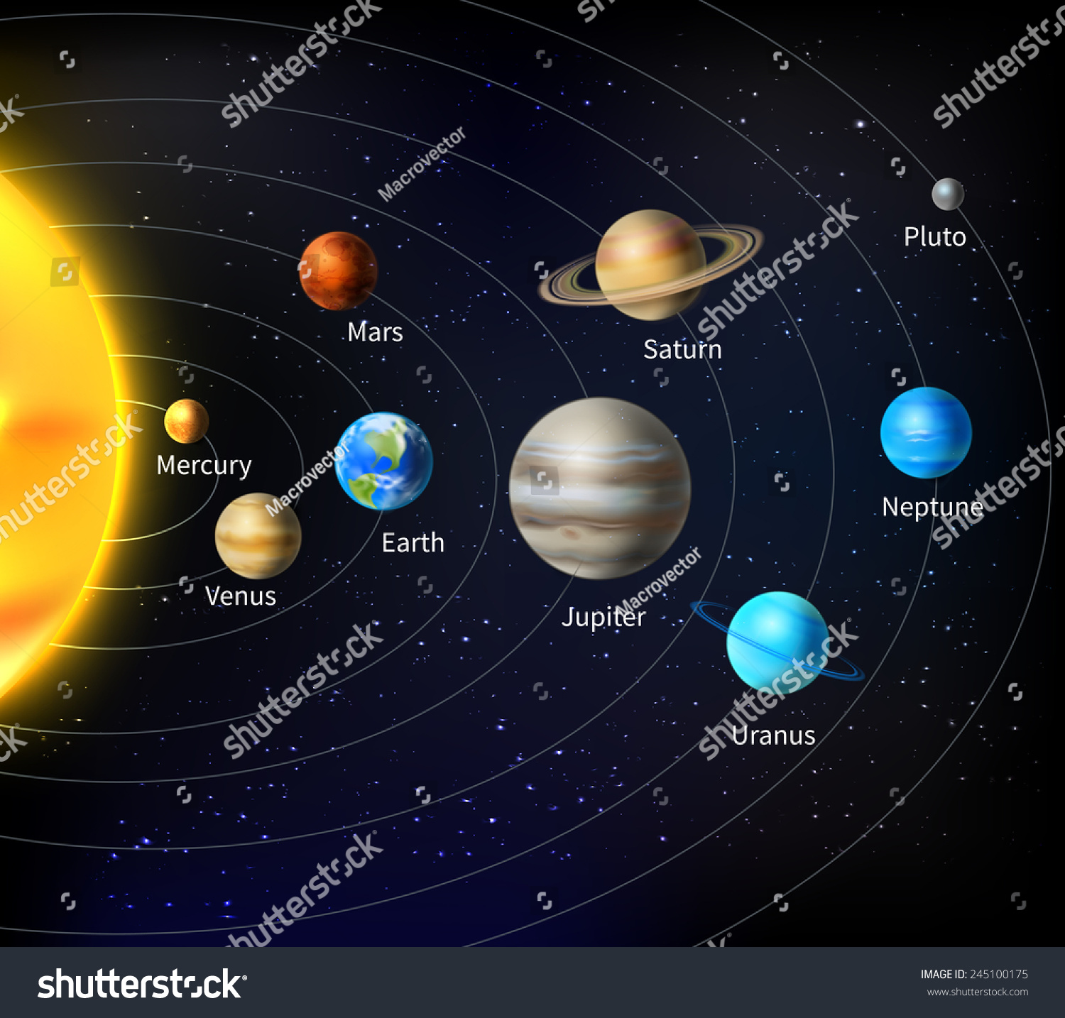 Solar System Background With Sun And Planets On Orbit Vector ...