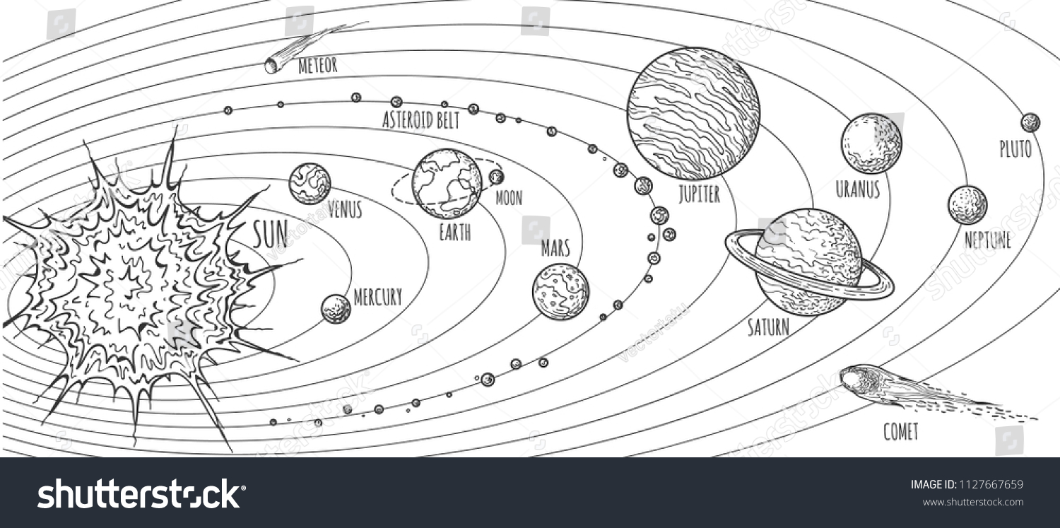 Solar System Doodle Vector Planets Drawing Arkivvektor Royaltyfri 1127667659