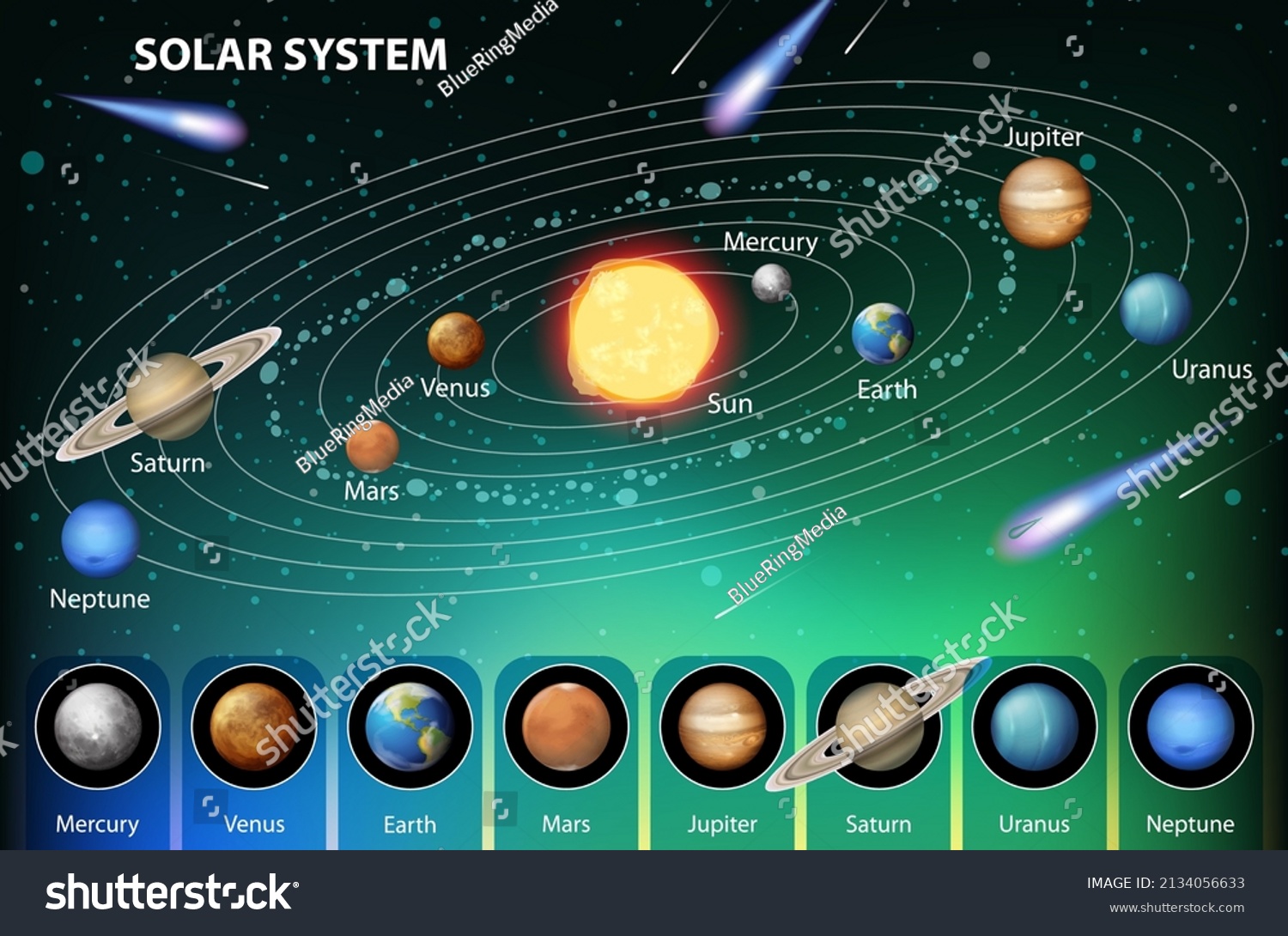 Solar System Science Education Illustration Stock Vector (Royalty Free ...