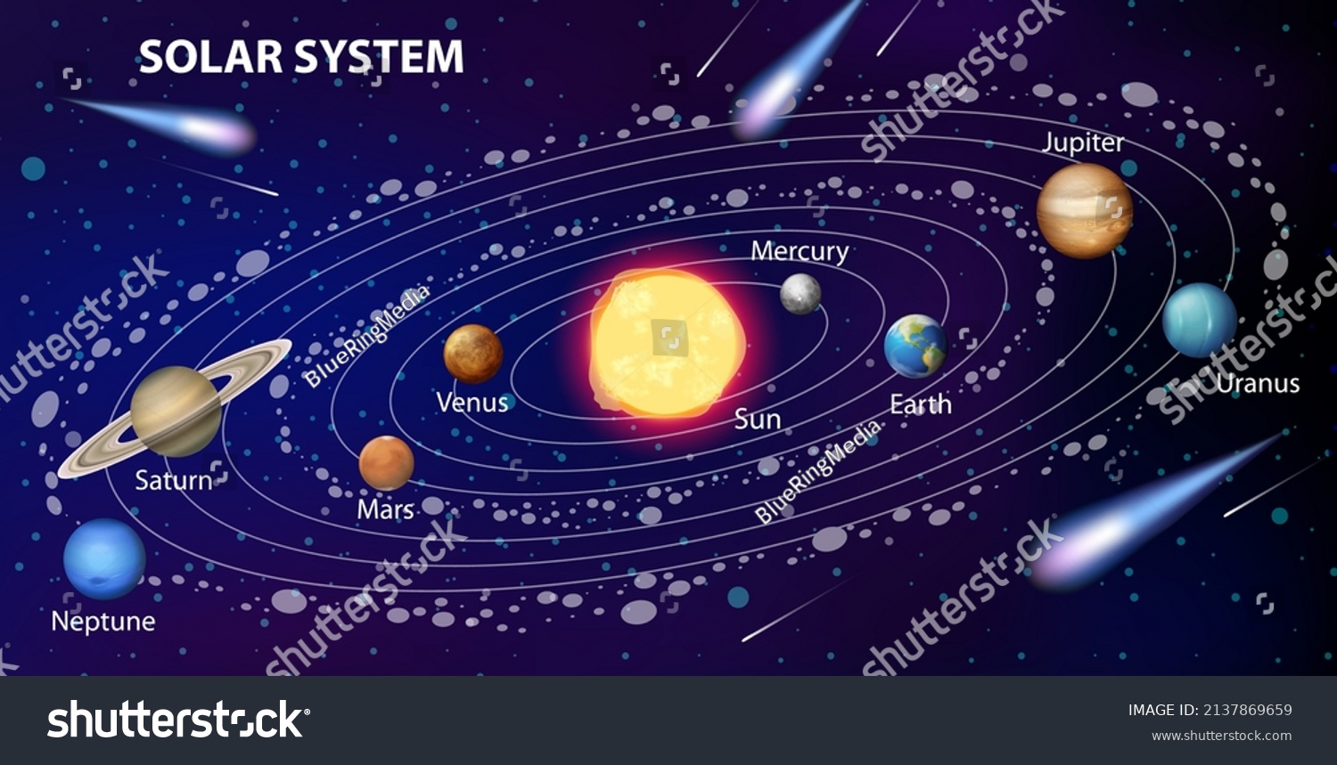 Solar System Science Education Illustration Stock Vector (Royalty Free ...