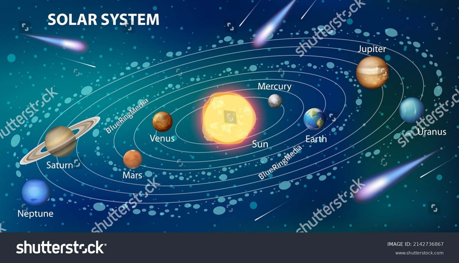 Solar System Science Education Illustration Stock Vector (Royalty Free ...