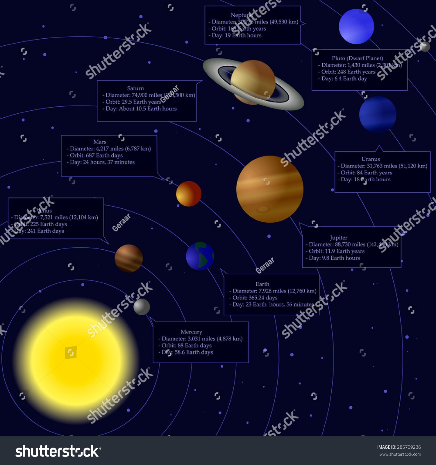 Solar System Planets Stock Vector Illustration 285759236 : Shutterstock