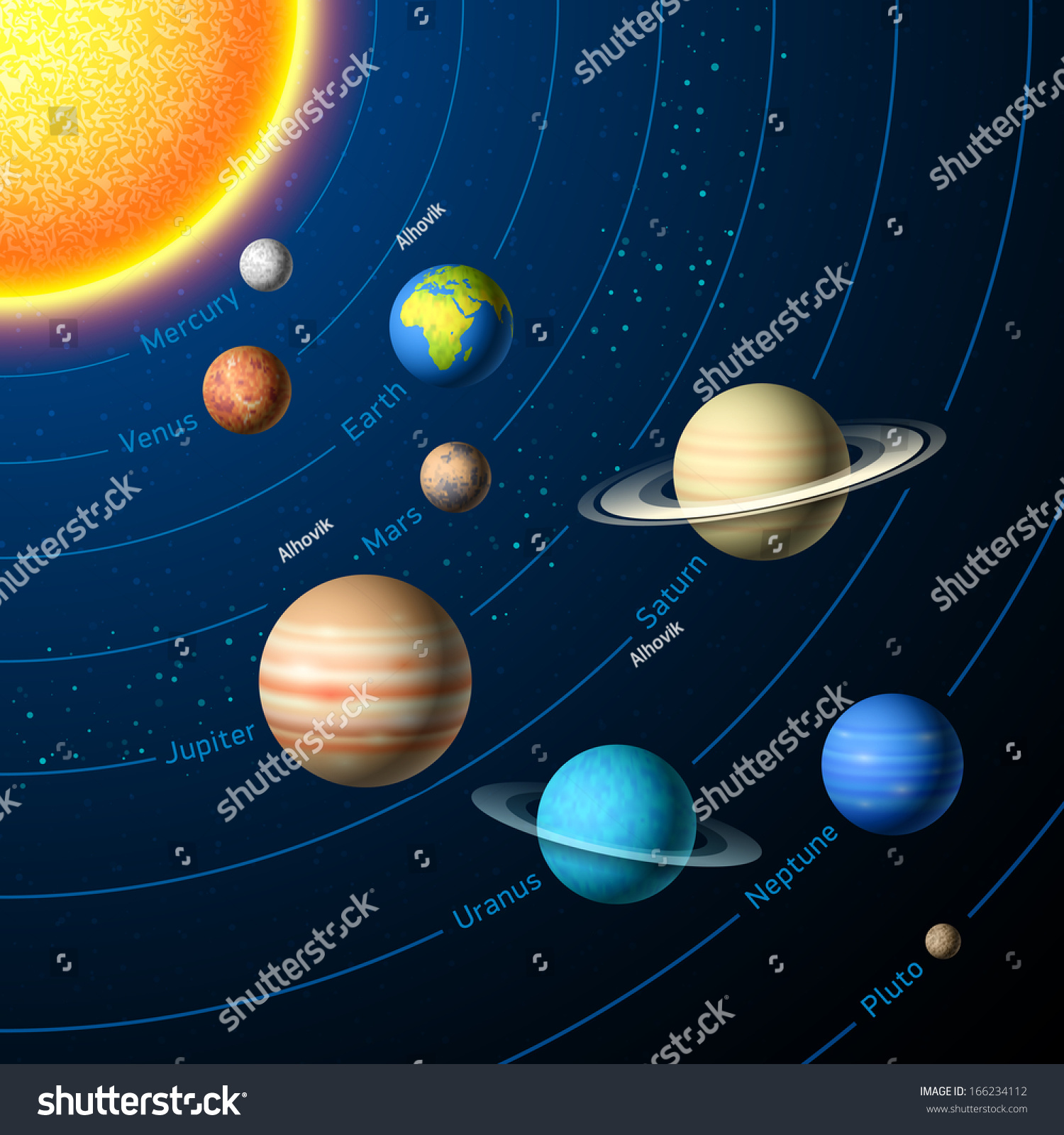 Solar System Planets. Vector. - 166234112 : Shutterstock