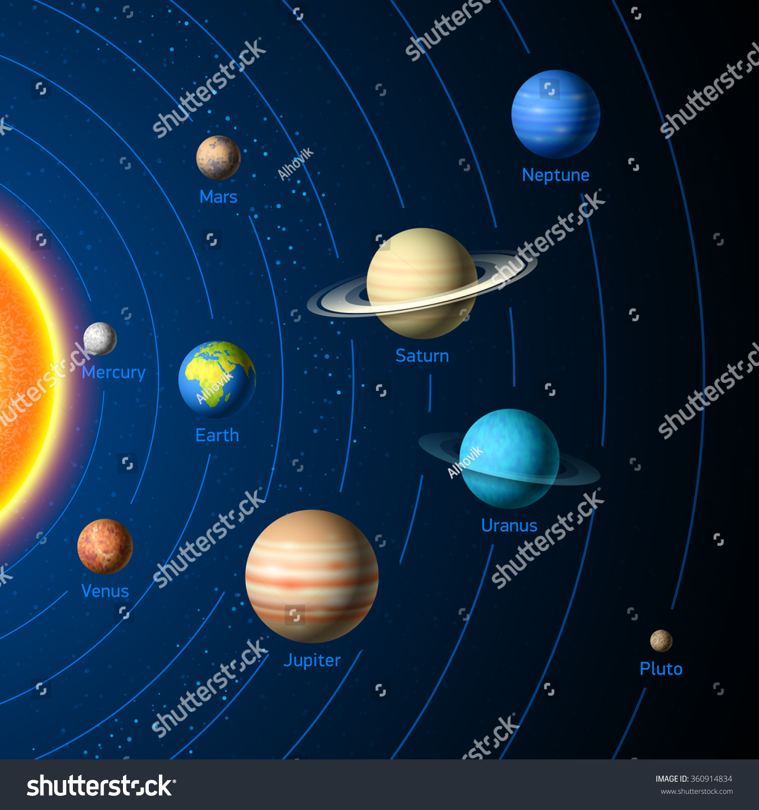 Solar System Planets Vector Stock Vector (Royalty Free) 360914834 ...