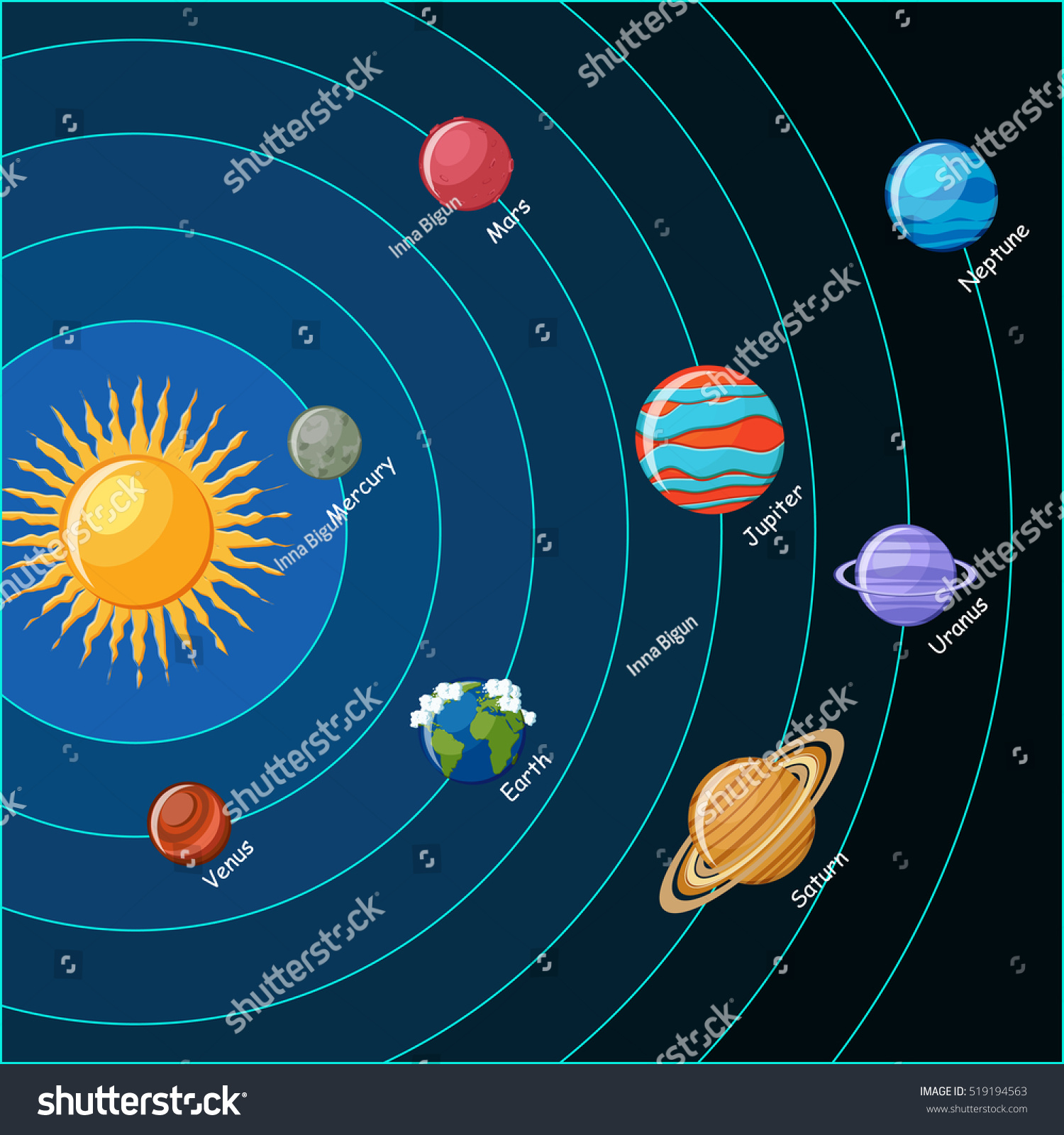 Solar System Orbits