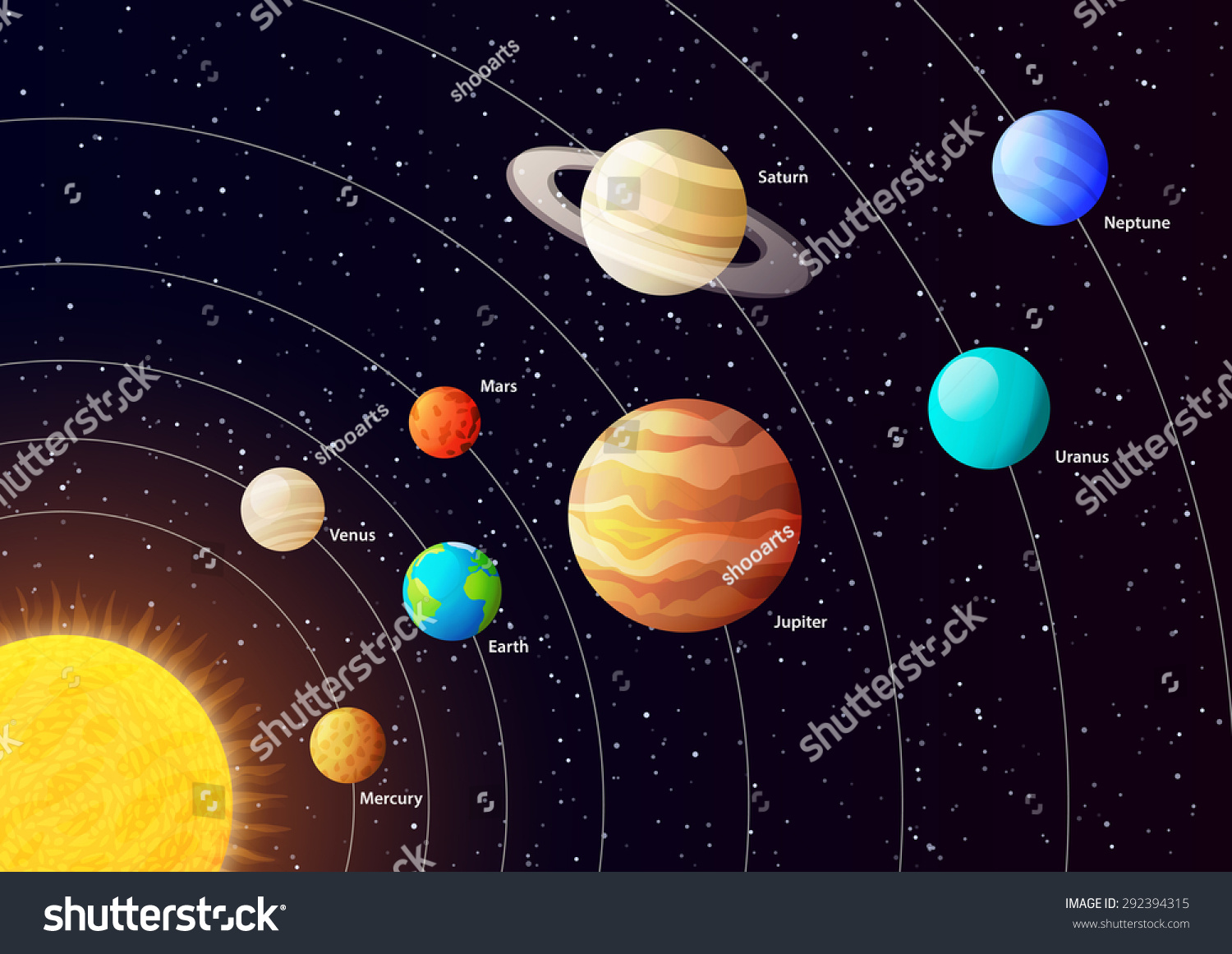 Solar System Planets With Orbits, Colored Vector Poster - 292394315 ...