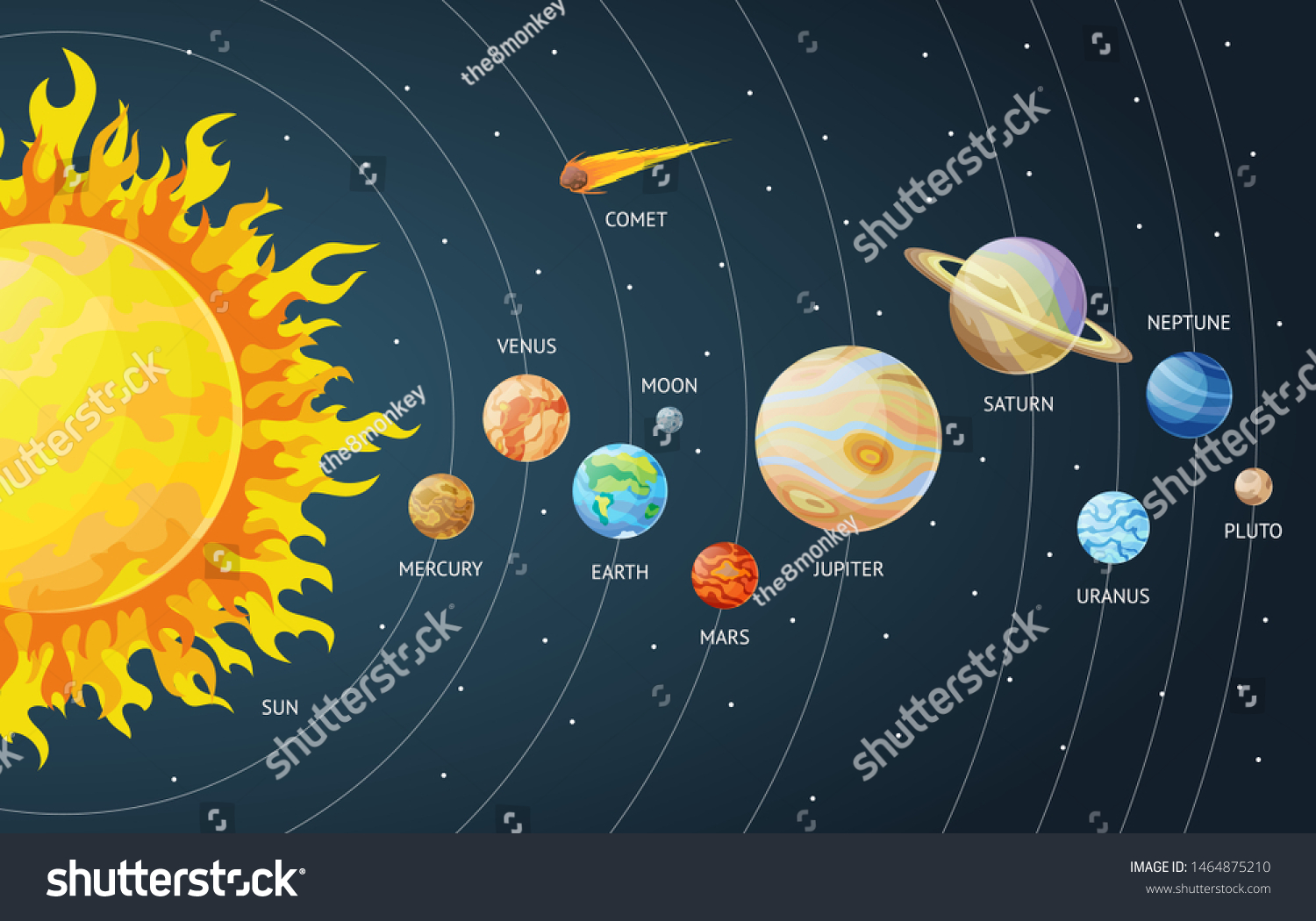 カートーン惑星の太陽系 太陽系太陽系の惑星で 名前が付いています ラベル ロゴ 壁紙 ウェブ モバイル用の 背景に平らなスタイルのベクターイラスト のベクター画像素材 ロイヤリティフリー