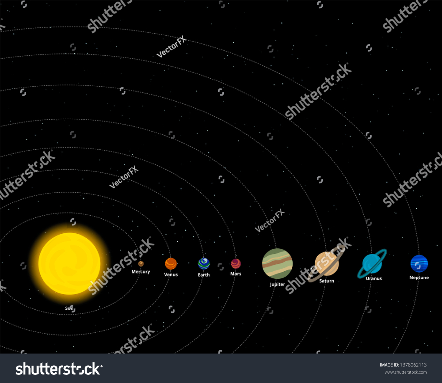 Solar System Template from image.shutterstock.com