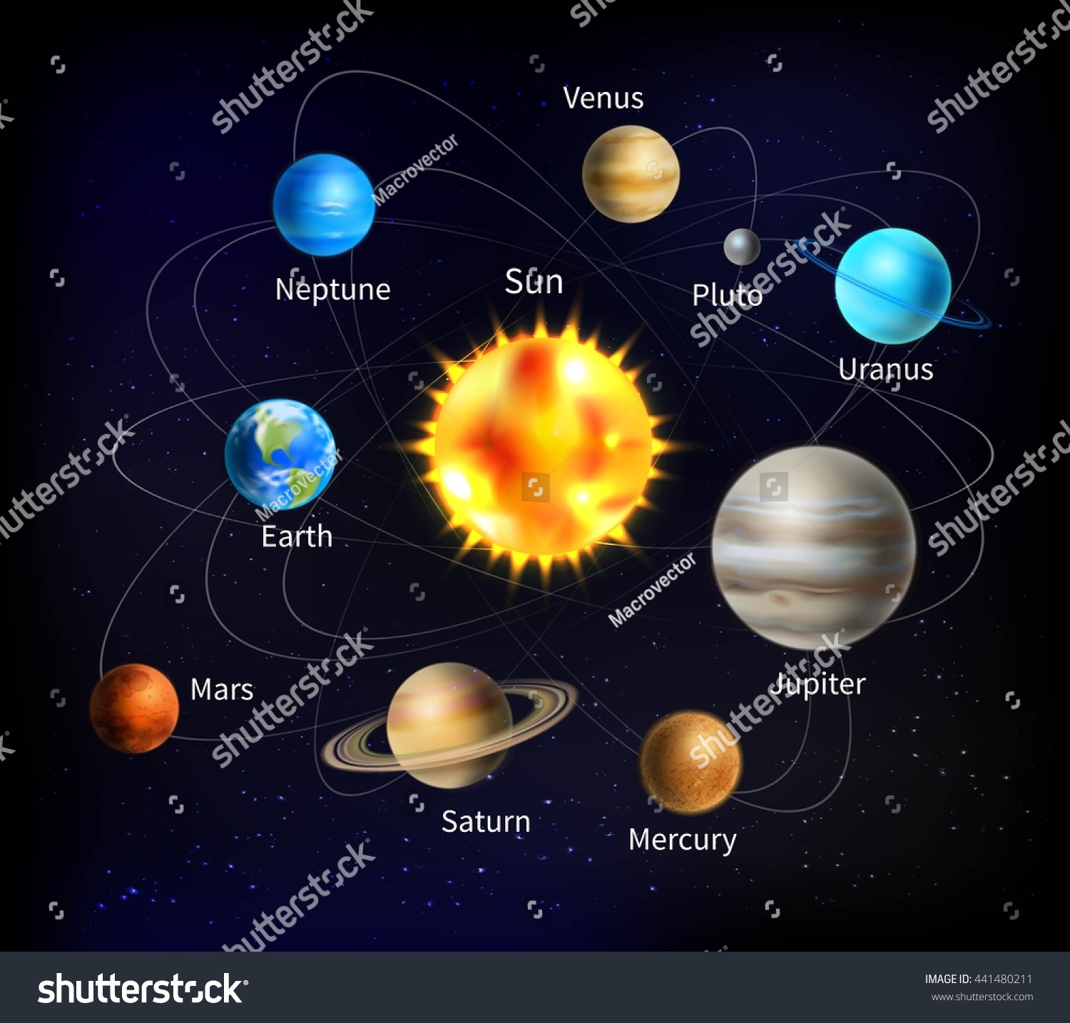 Solar System Names Planets On Background Stock Vector