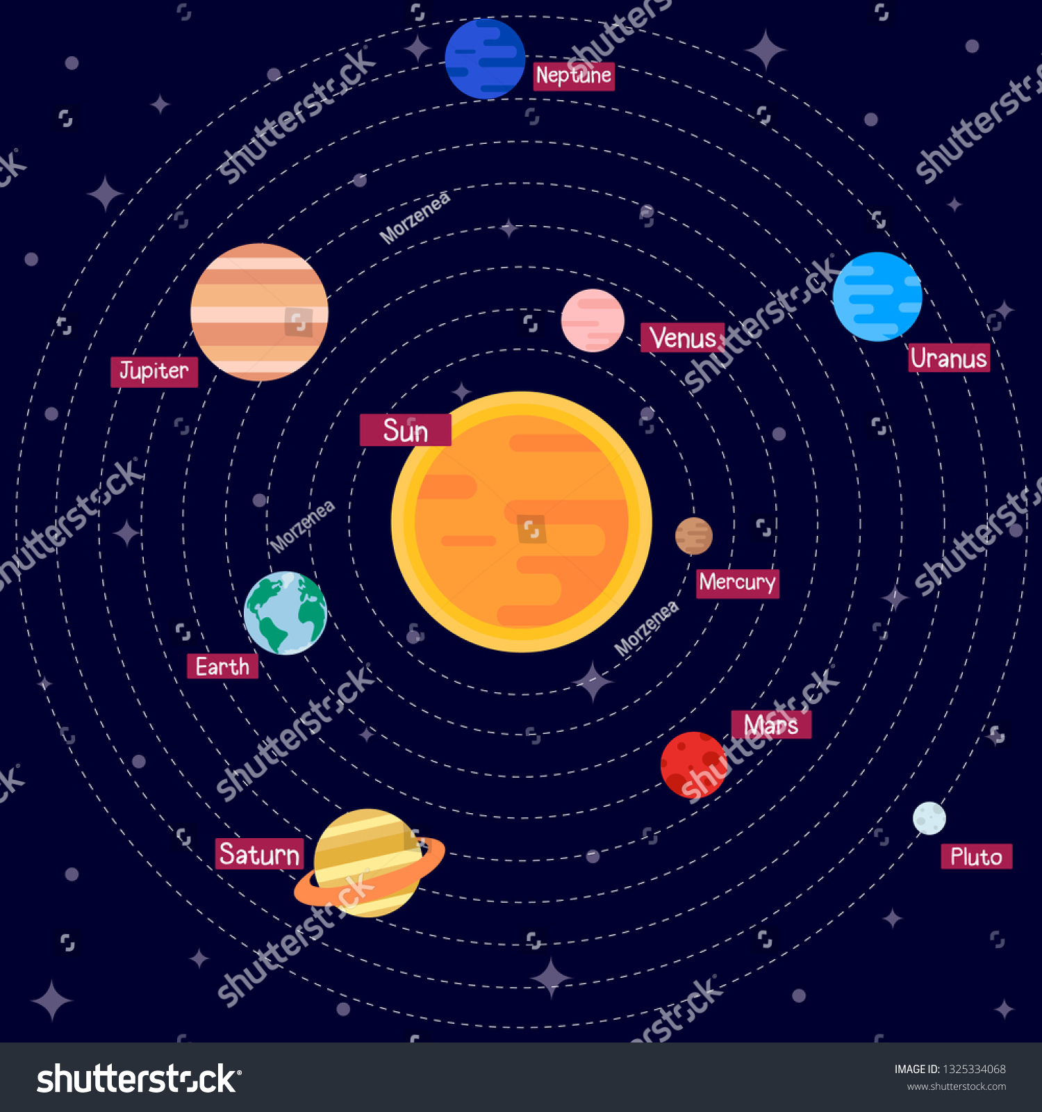 Solar System Names Vector Illustration Stock Vector (Royalty Free ...