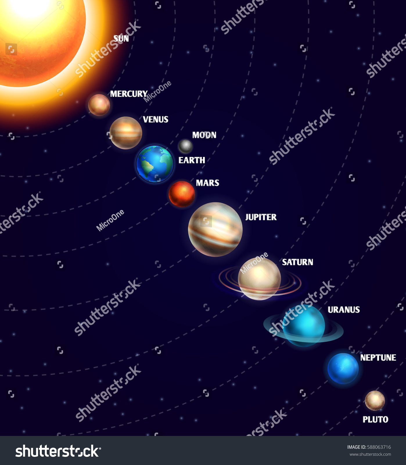 Solar System Sun Planets On Orbit Stock Vector 588063716 - Shutterstock