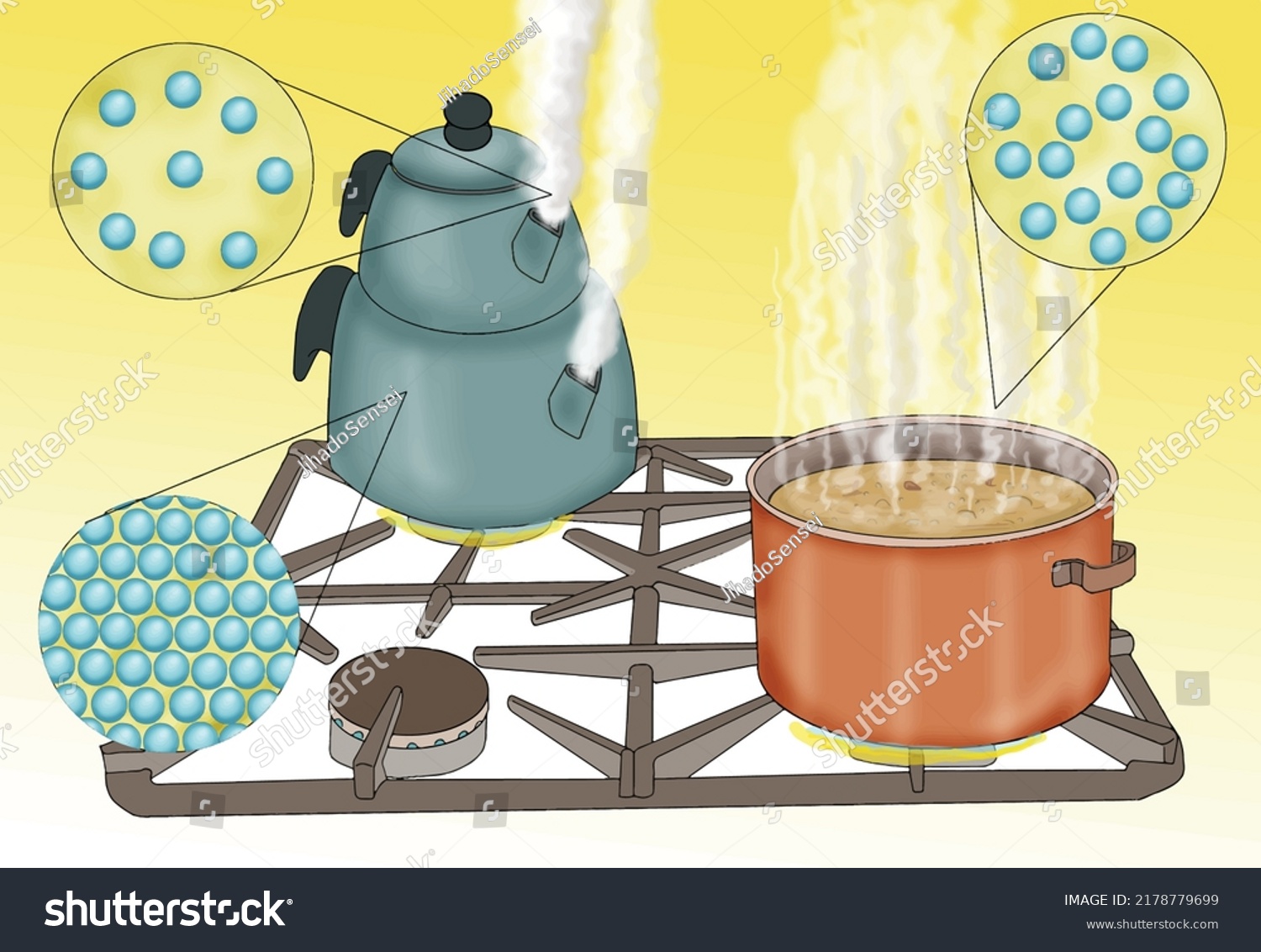 example of solid liquid and gaseous state