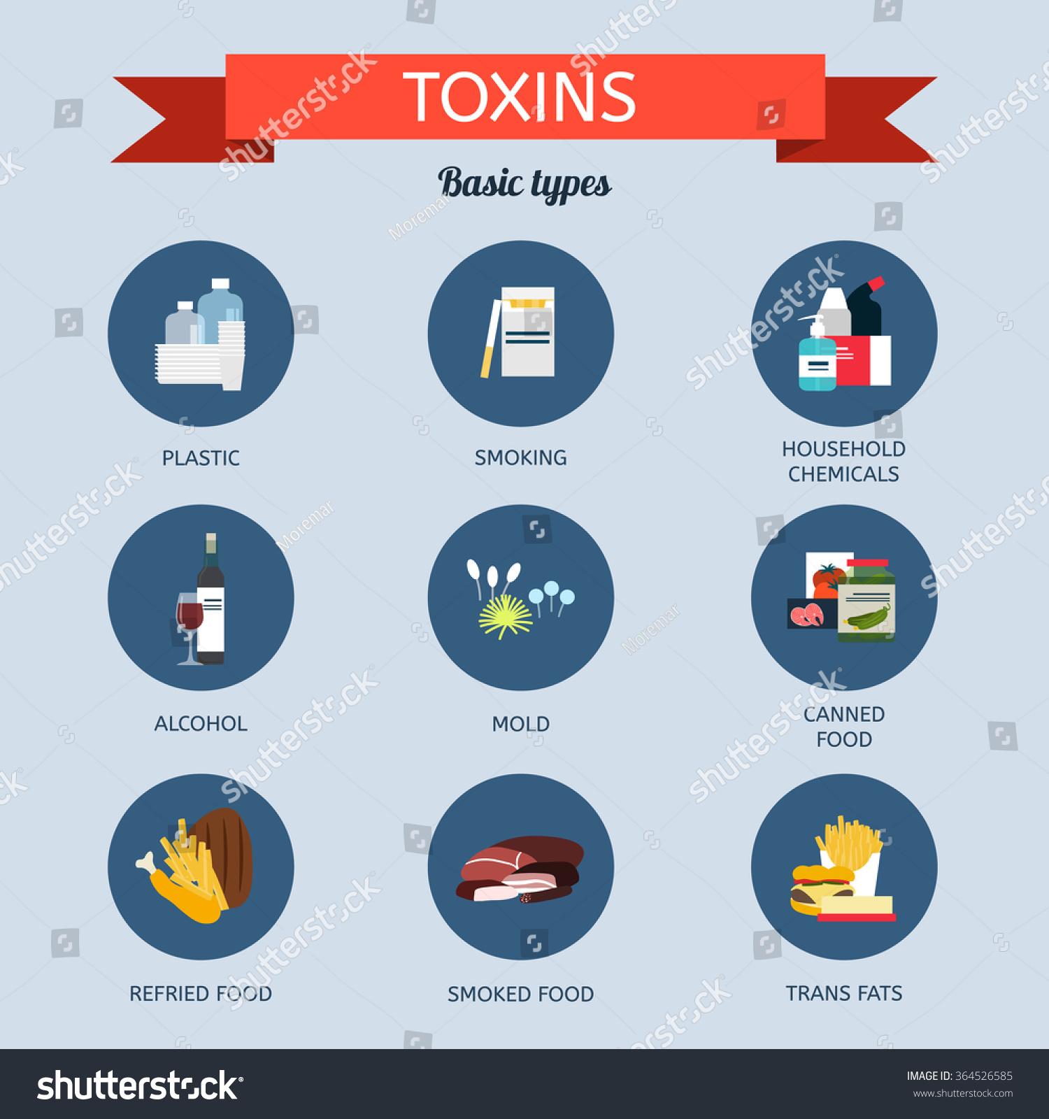 toxine in the body)
