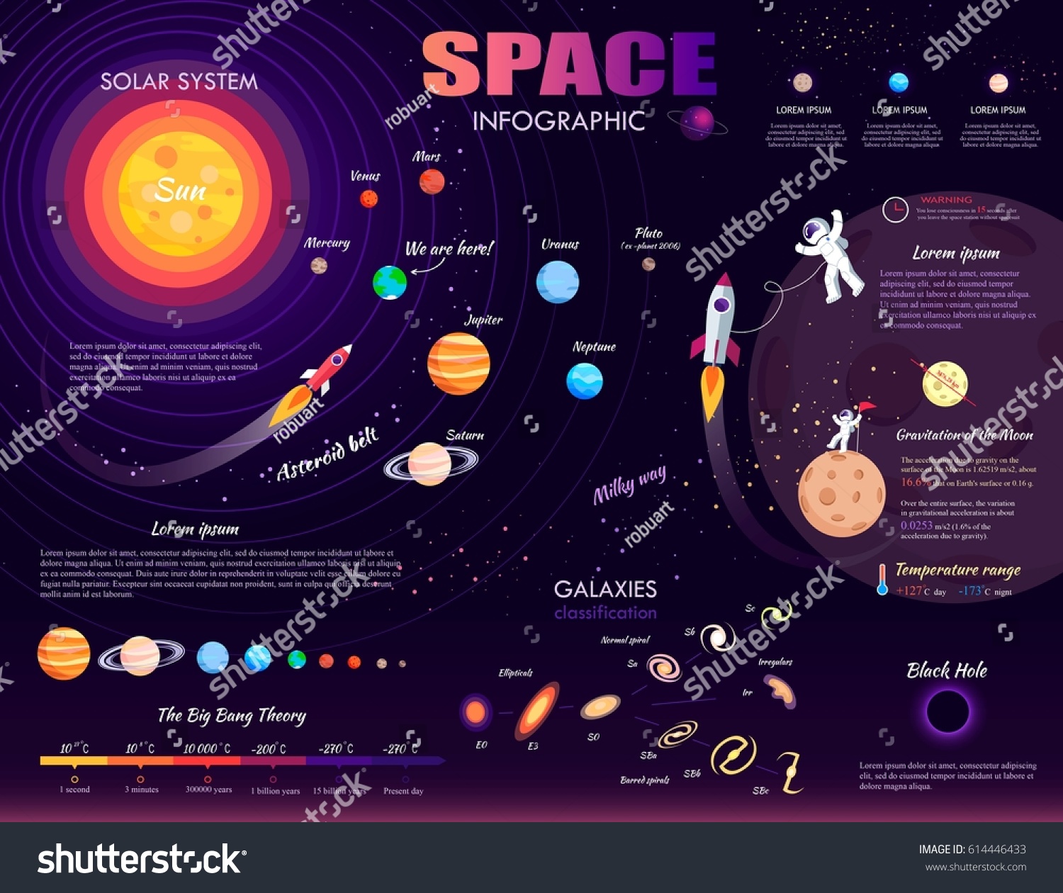 Space Infographic On Purple Background Vector Stock Vector Royalty