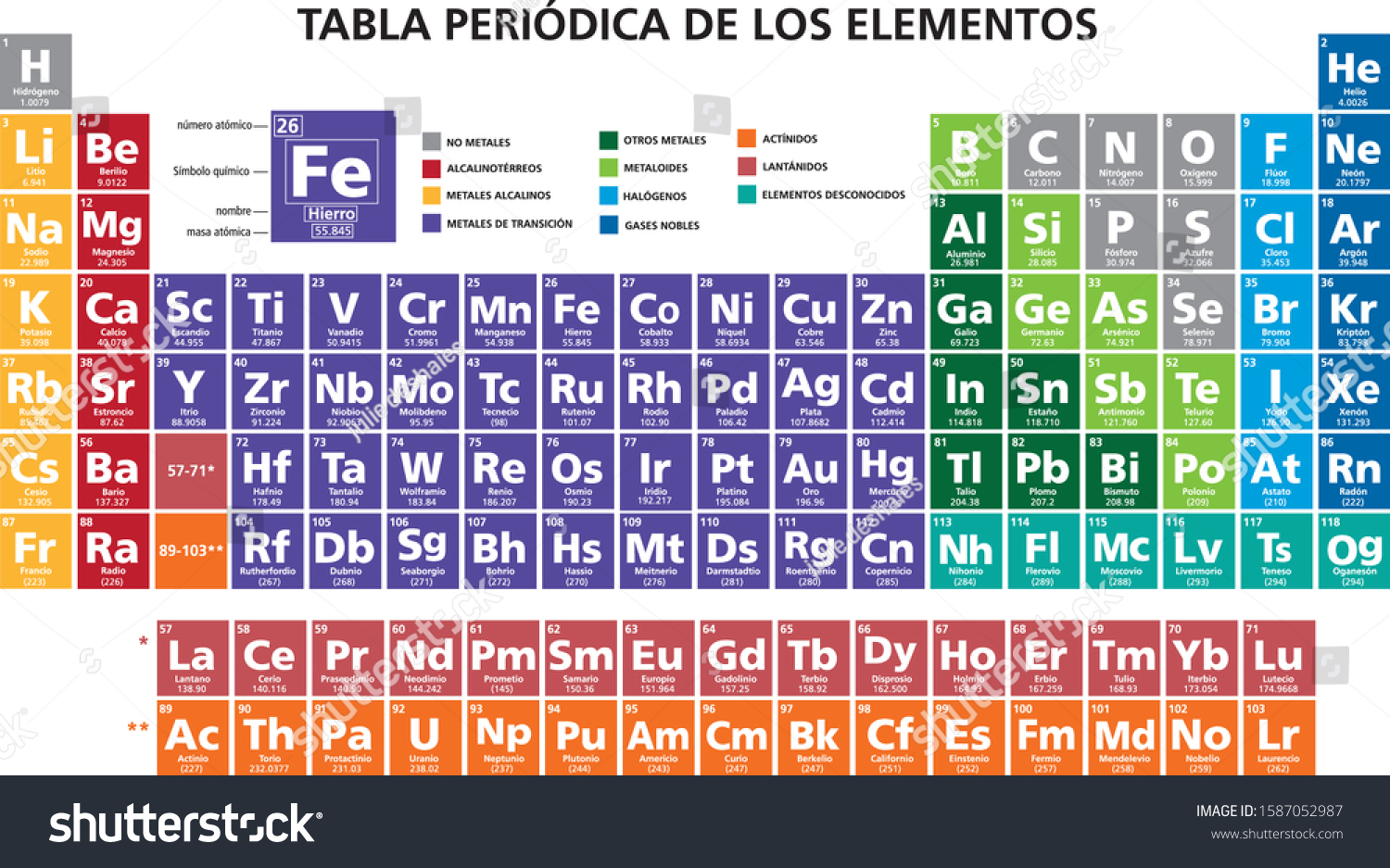 periodic-table-spanish-images-stock-photos-vectors-shutterstock