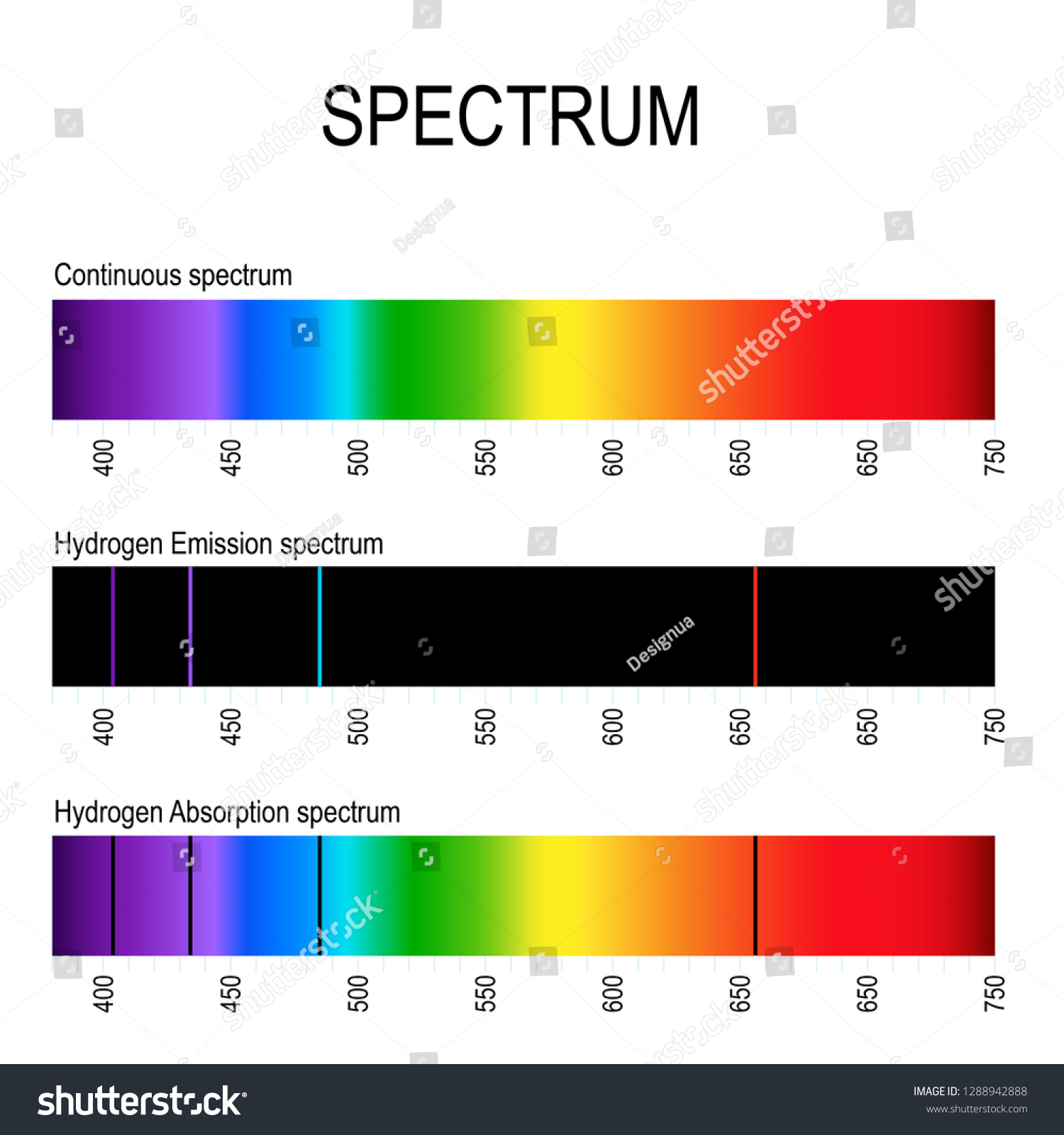 19 Spectral lines of hydrogen Images, Stock Photos & Vectors | Shutterstock