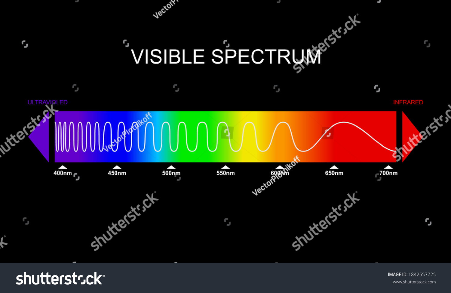 2,060 Color spectrum wavelength Images, Stock Photos & Vectors ...