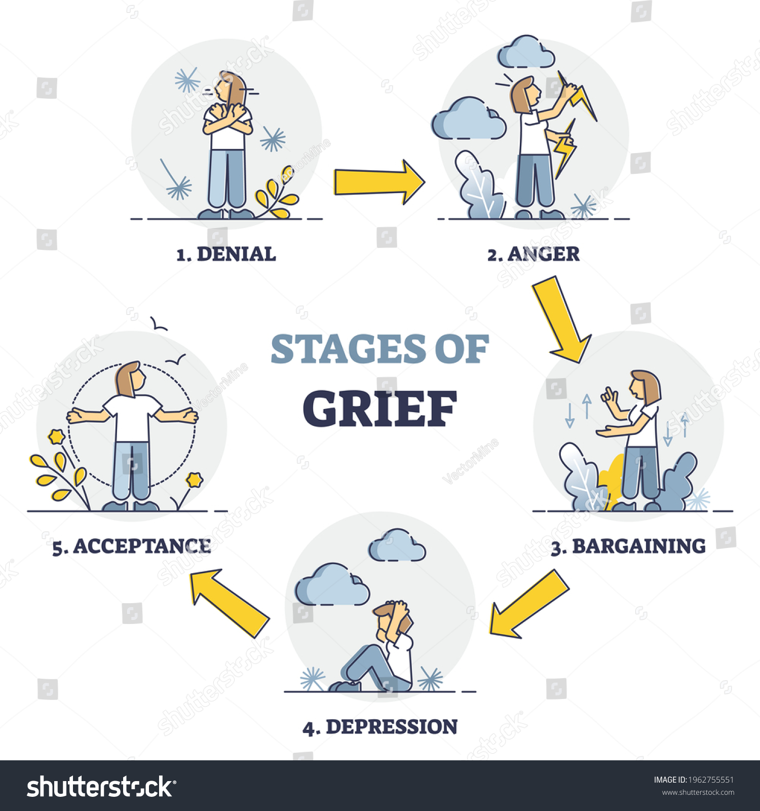 Stages Grief Emotional Process Mental Getting Stock Vector (Royalty ...