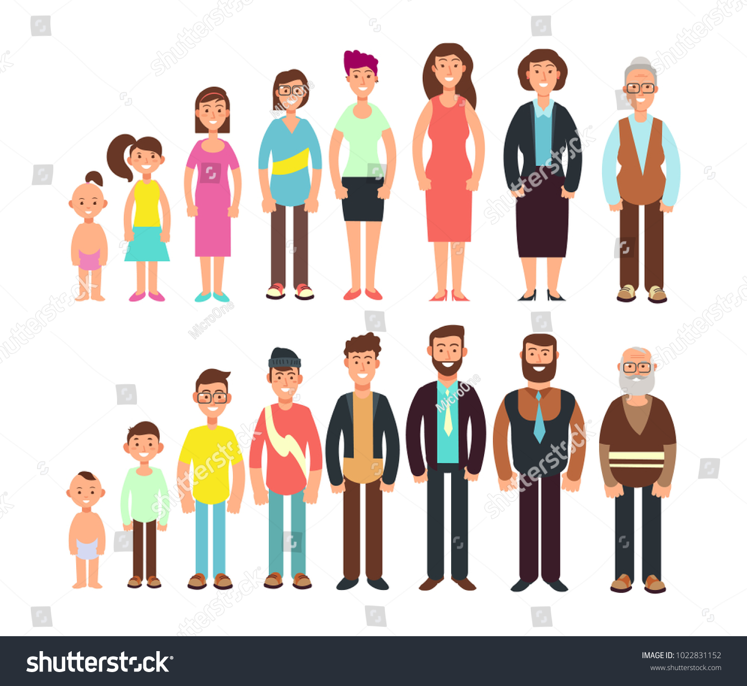 Stages Growth People Children Teenager Adult Stock Vector (Royalty Free ...