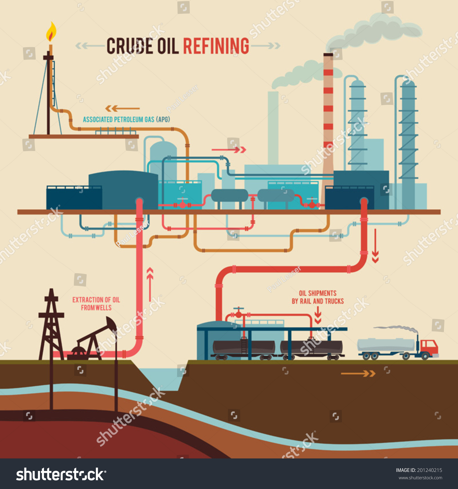 Crude Oil Refinery Diagram