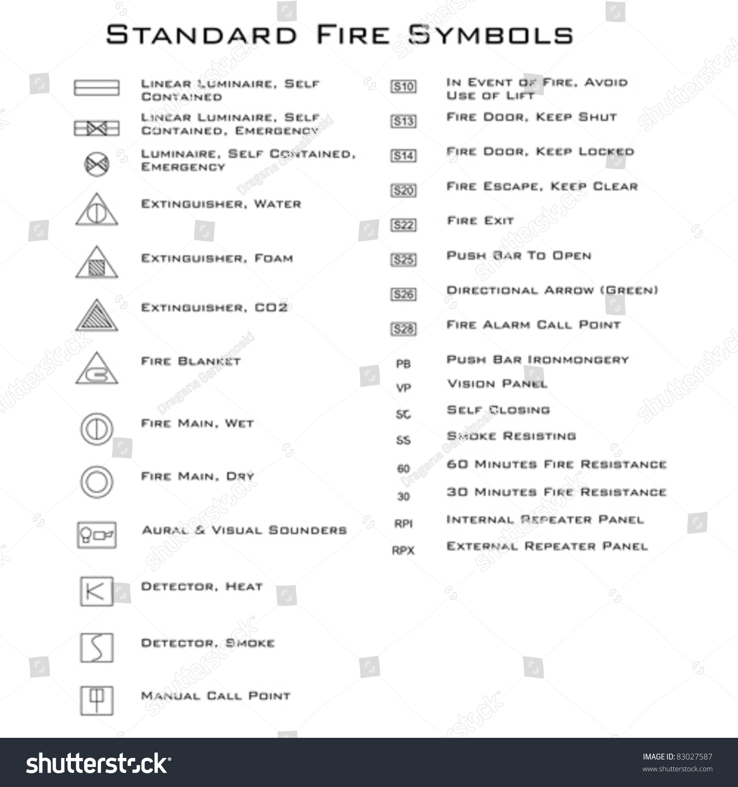 Standard Fire Symbols Vector Stock Vector 83027587 - Shutterstock