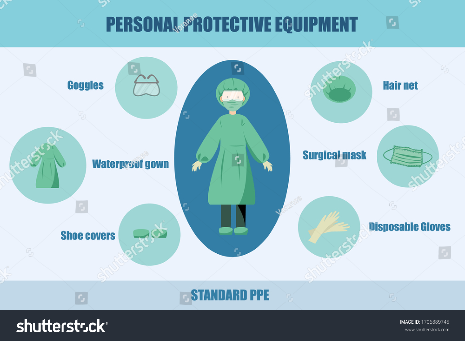 Standard personal protective equipment ppe medical stock vector